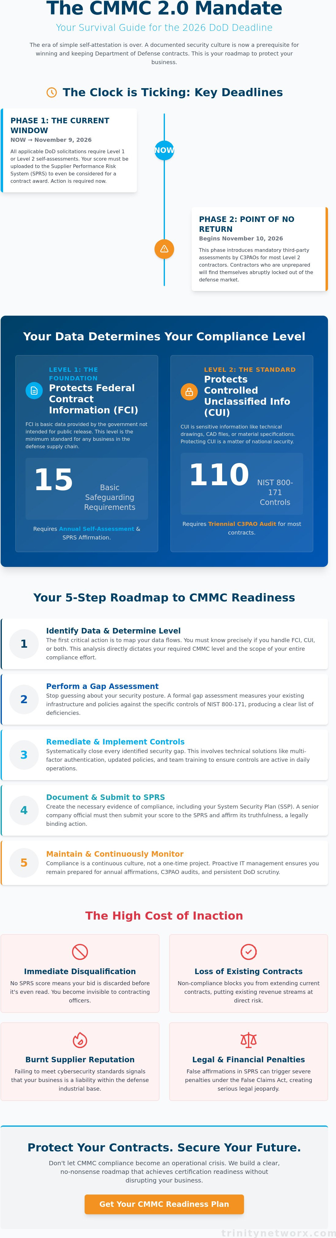How to become CMMC compliant