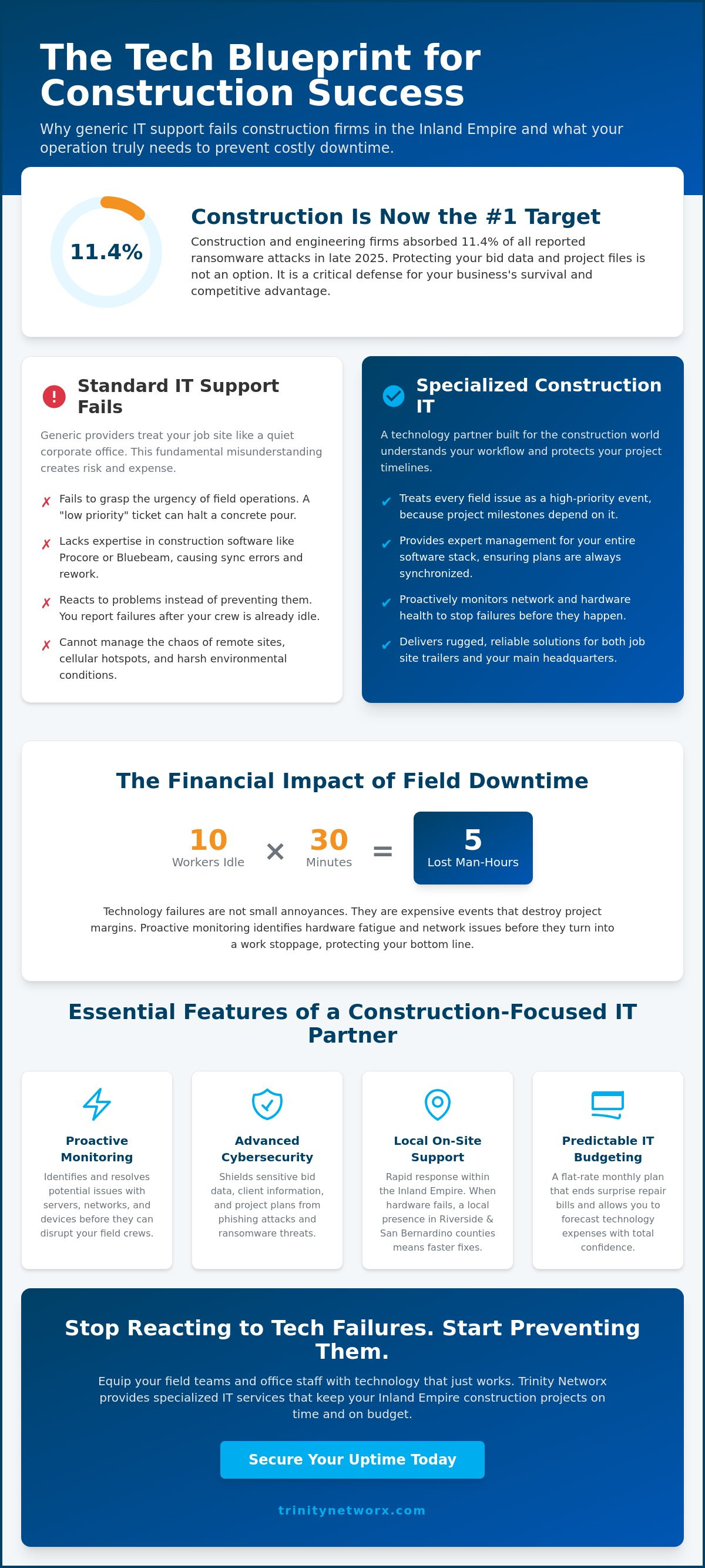 Managed IT services for construction companies in the Inland Empire