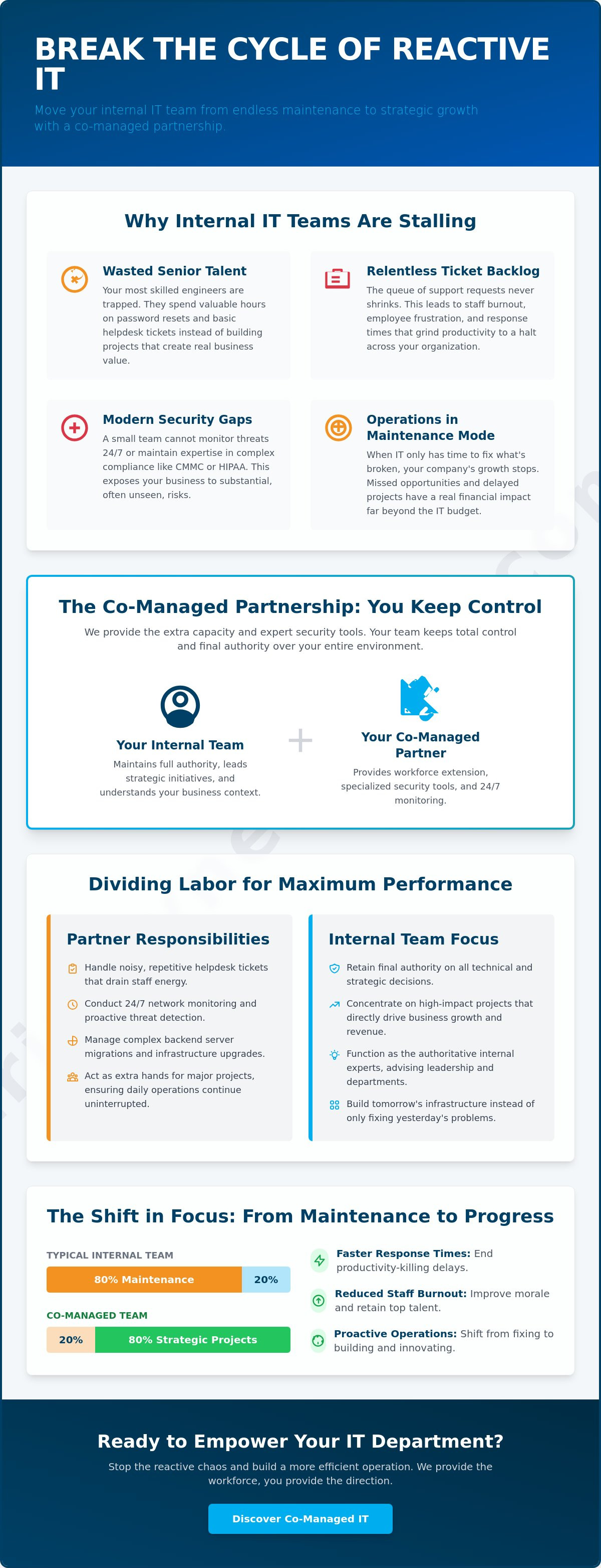 Co-managed IT for internal IT teams