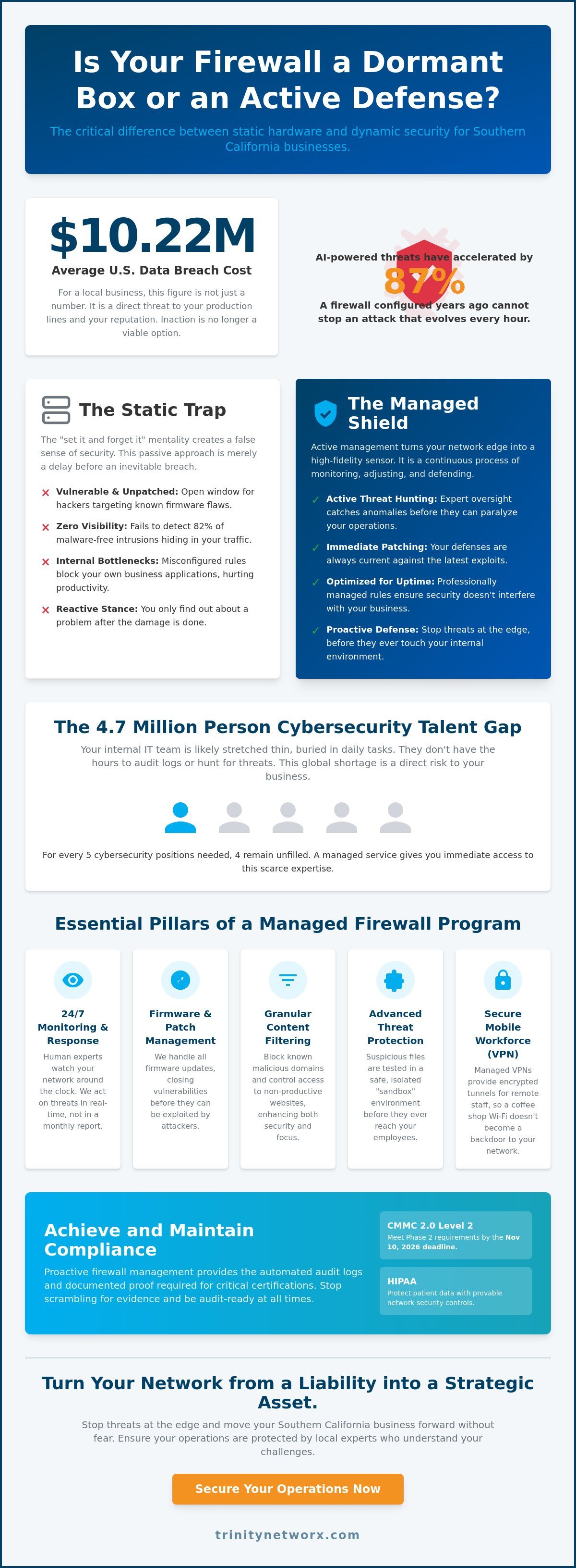 Managed firewall services