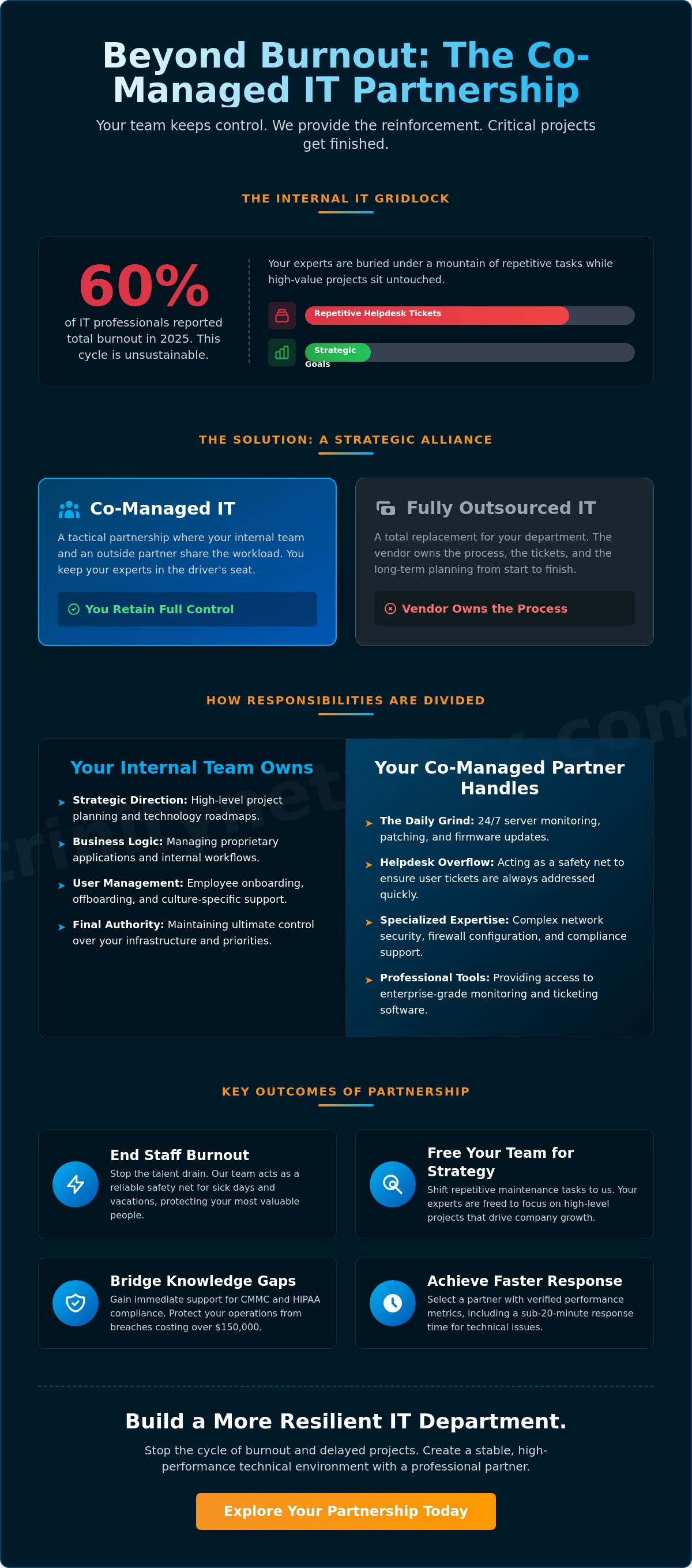 Co-managed IT support