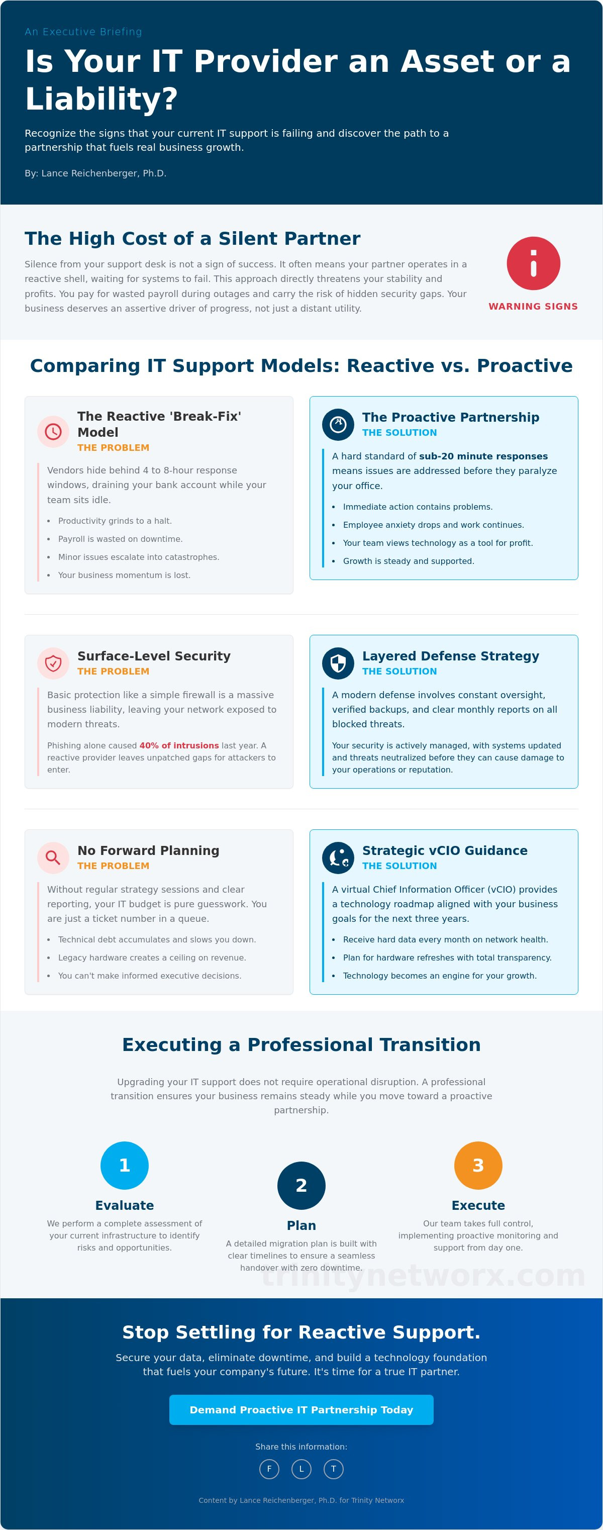 Signs you need a new IT provider