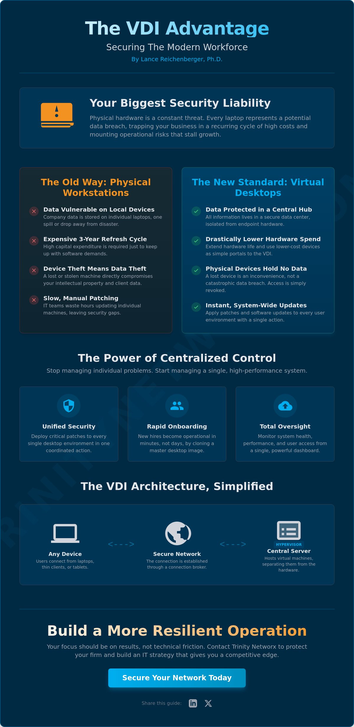 Virtual desktop infrastructure