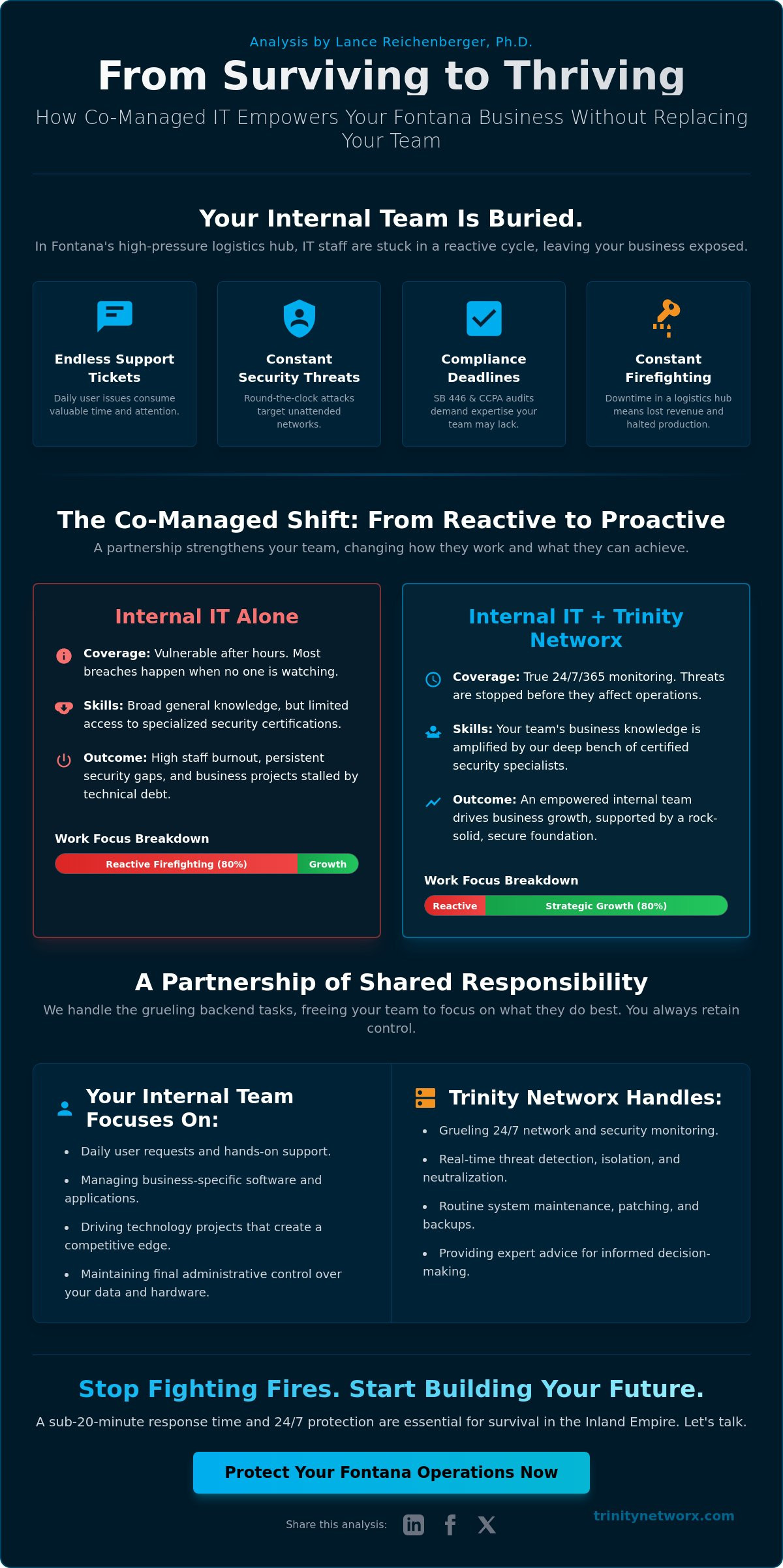 Co-managed IT services Fontana