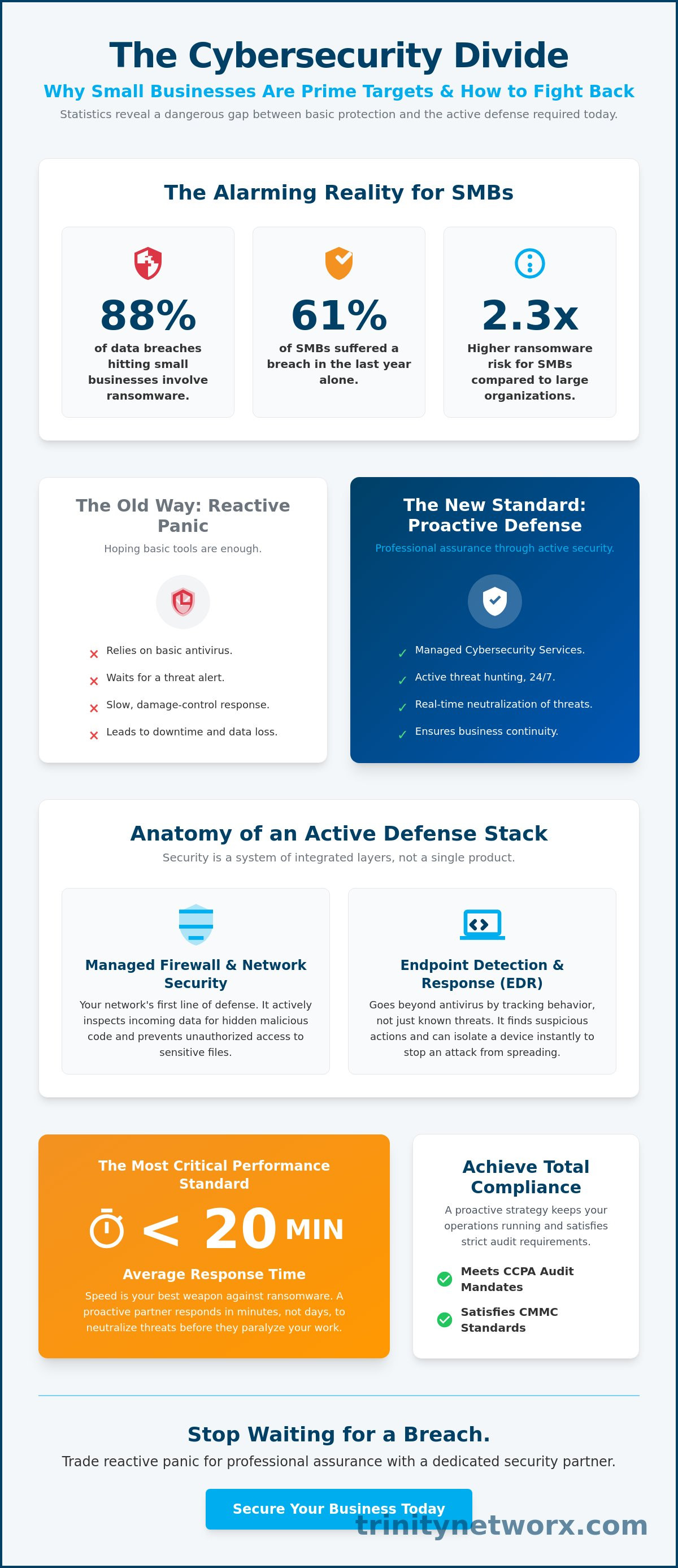 Managed cybersecurity services
