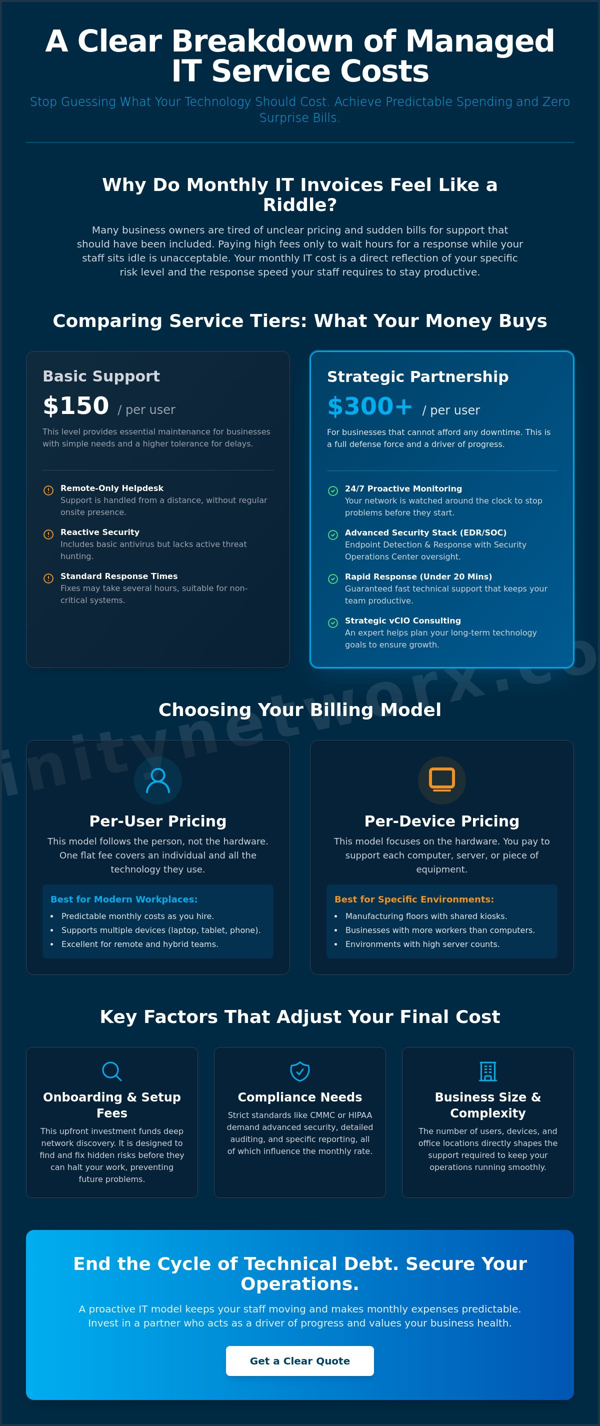 Average cost of managed IT services