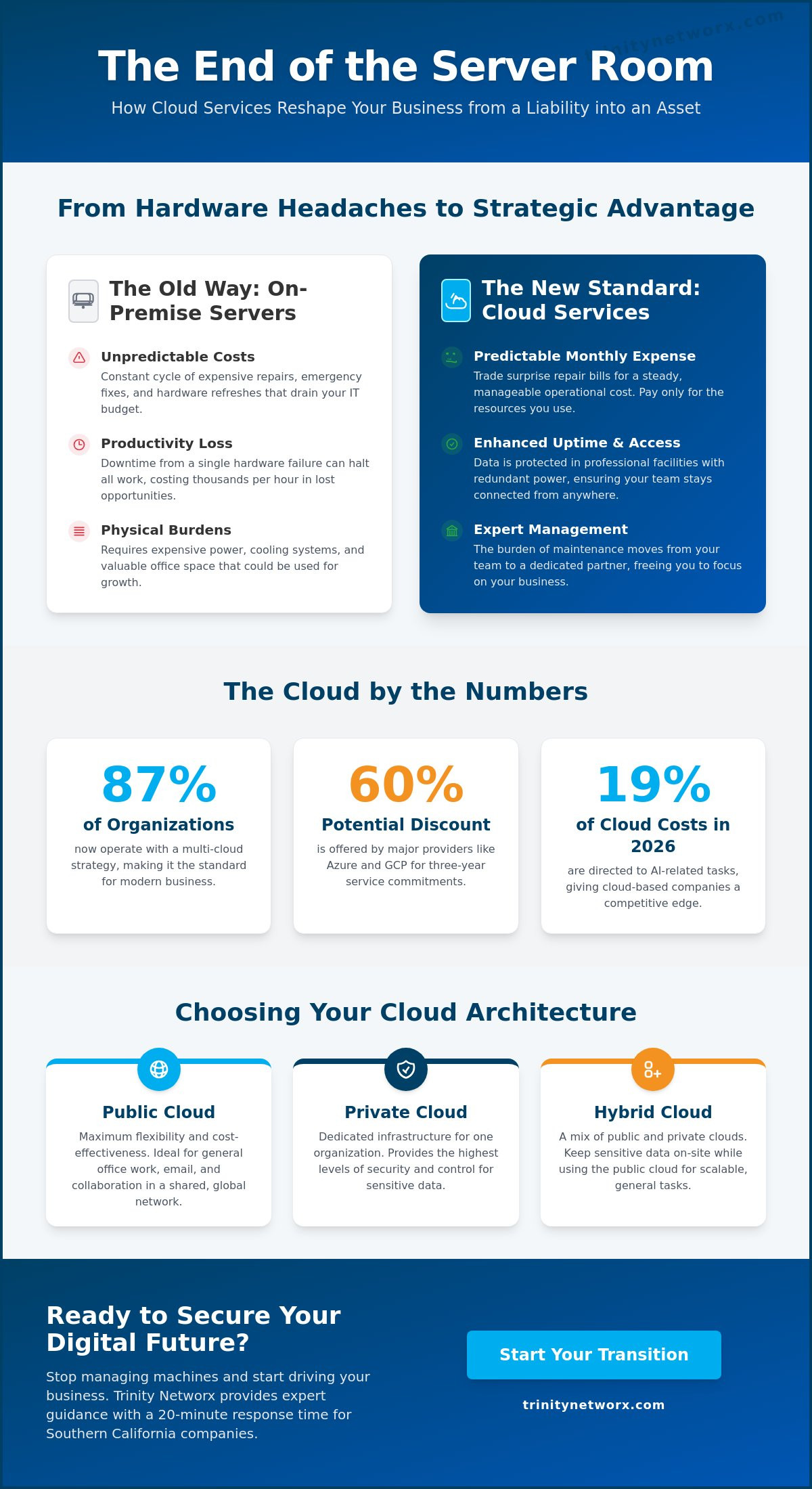Cloud computing services for business