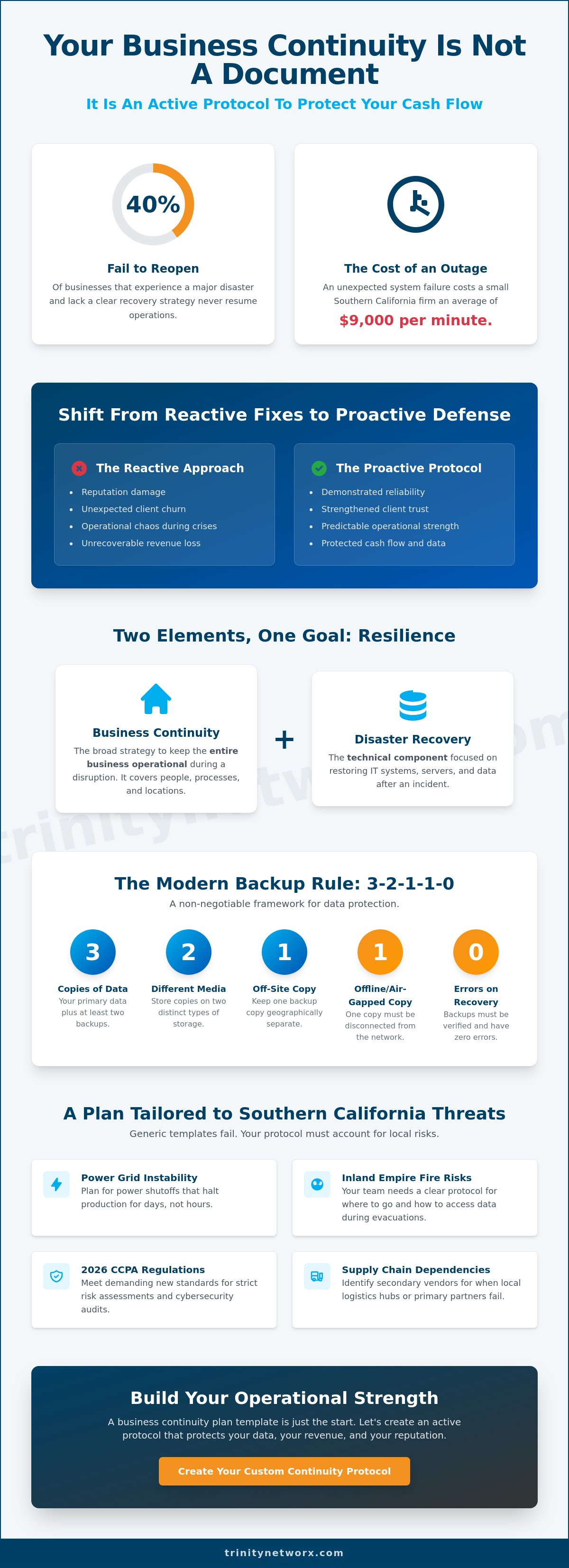 Business continuity plan template