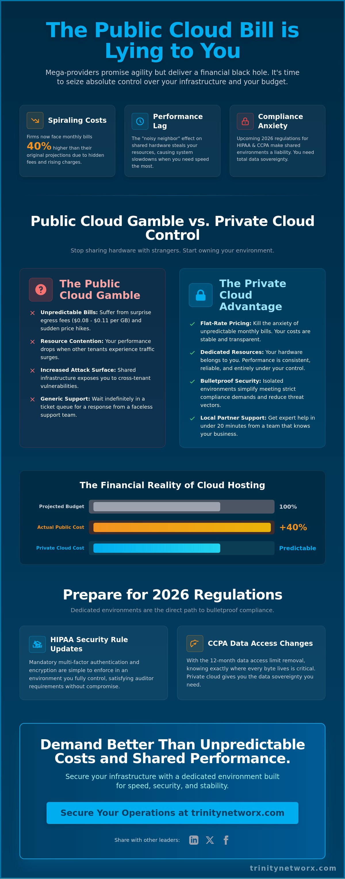 Private cloud hosting