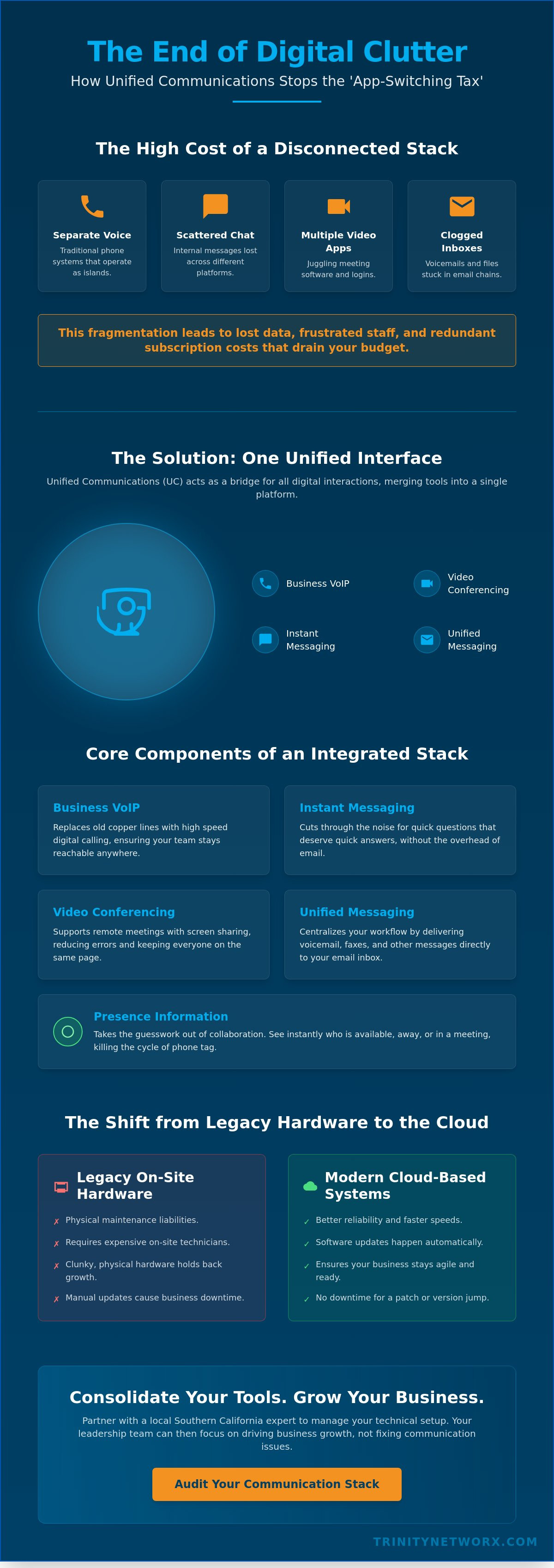 What is unified communications