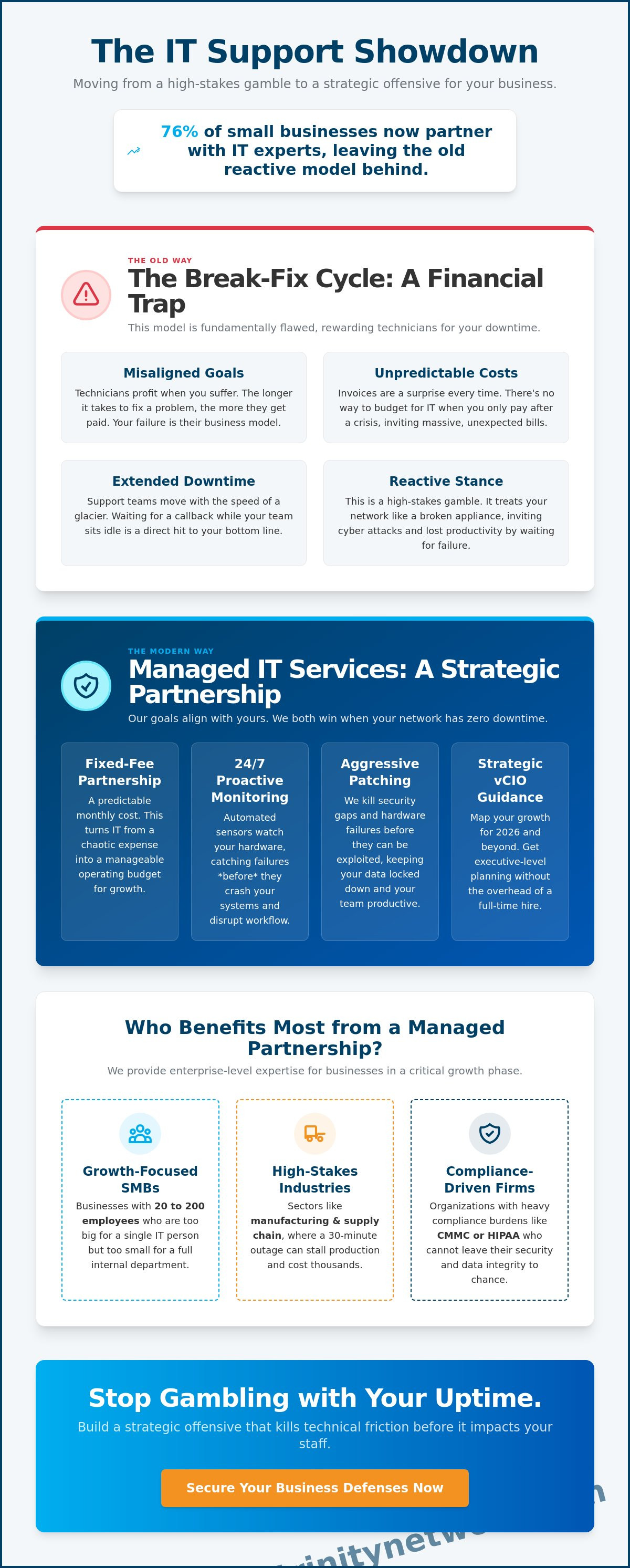 What are managed IT services