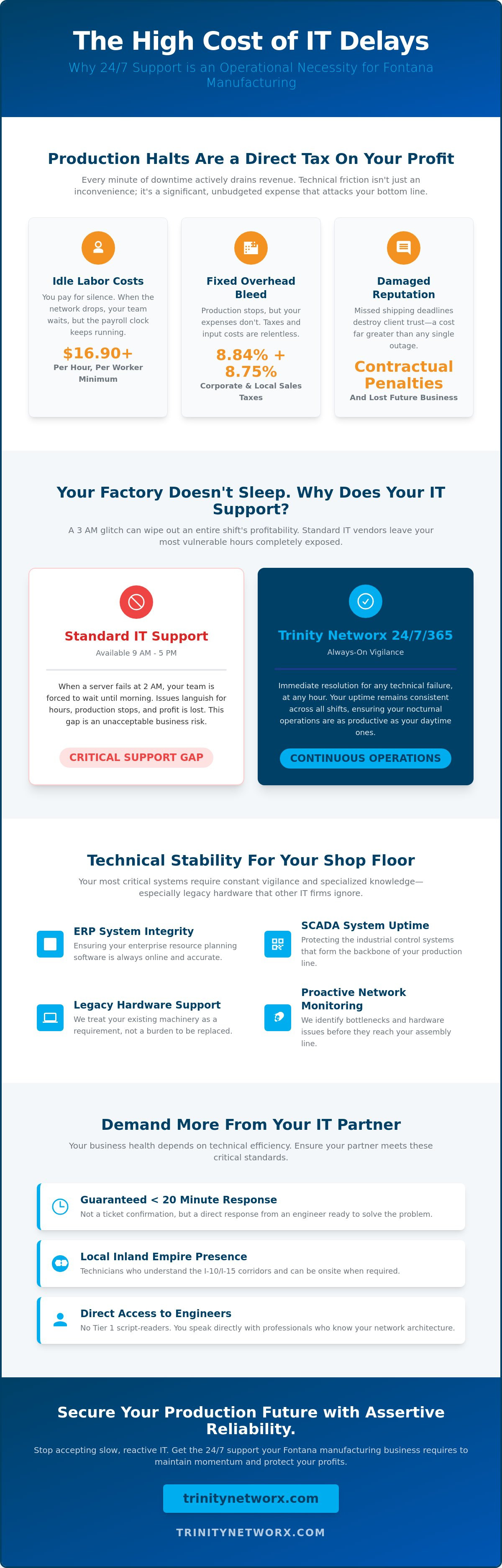 24/7 helpdesk support for manufacturing companies in Fontana