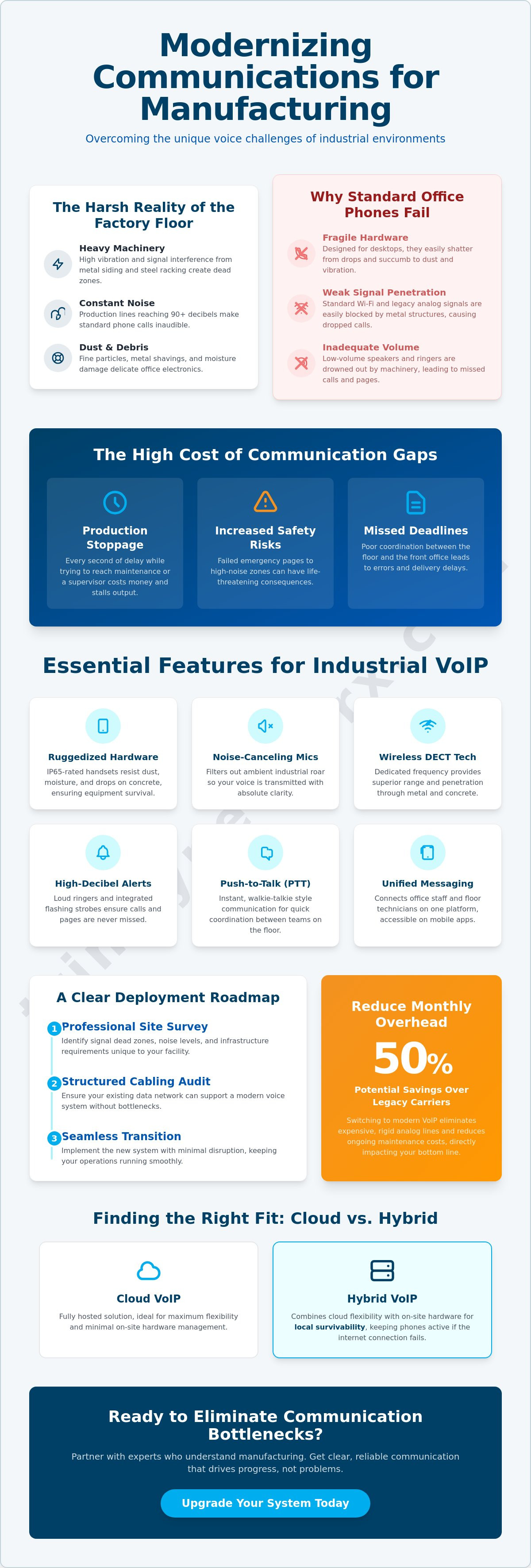 VoIP solutions for manufacturing plants in Orange County