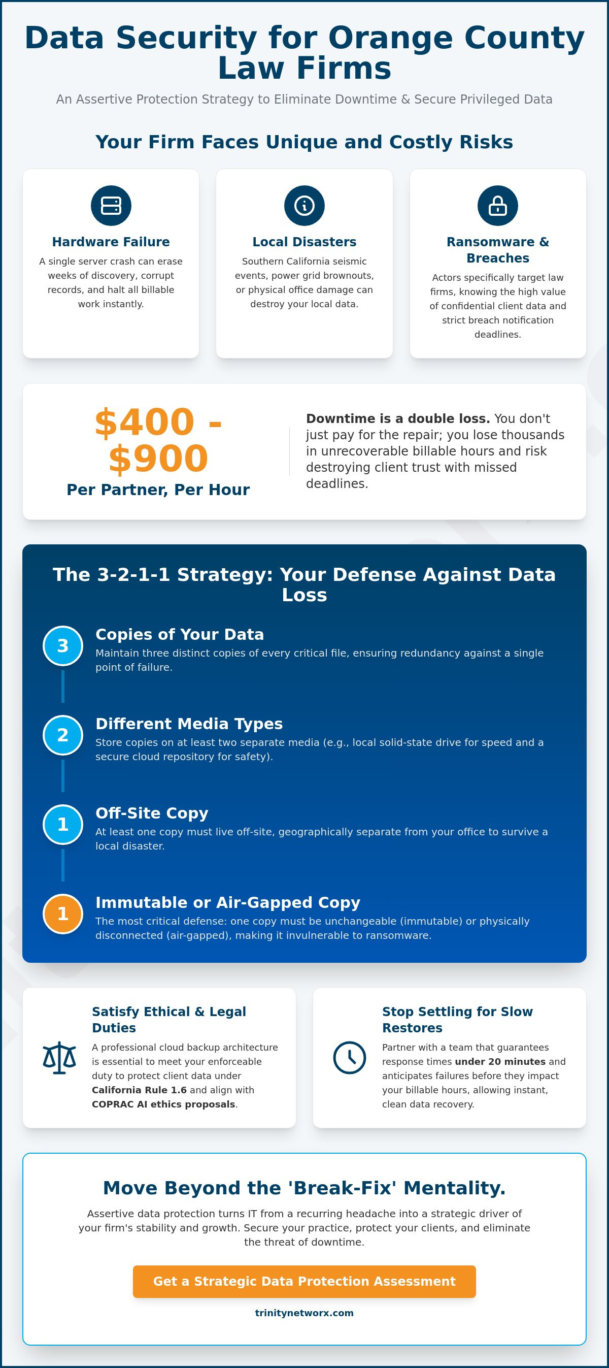 Cloud backup solutions for law firms in Anaheim