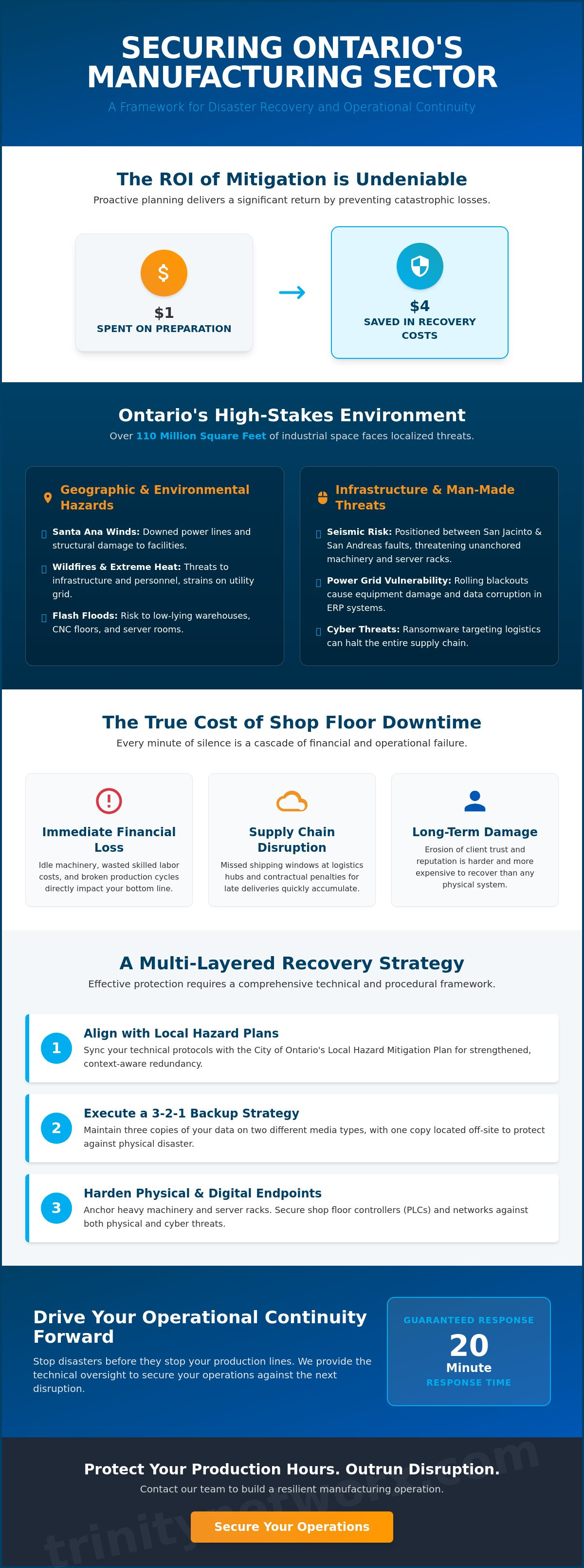 Disaster recovery planning for manufacturing businesses in Ontario CA