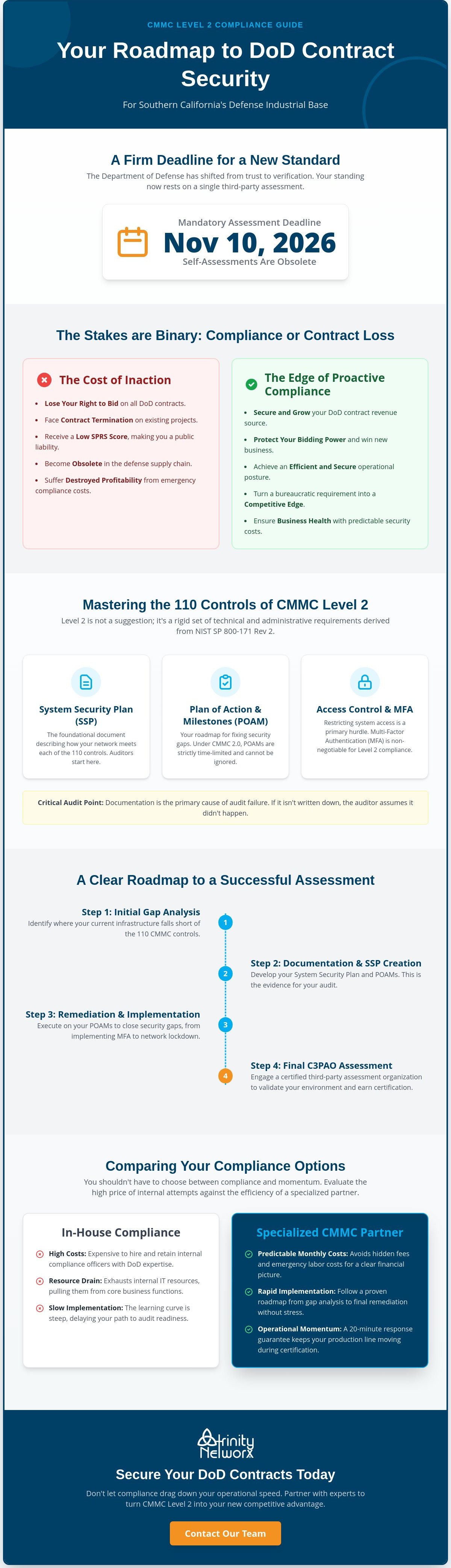 Cybersecurity solutions for CMMC Level 2 in Southern California