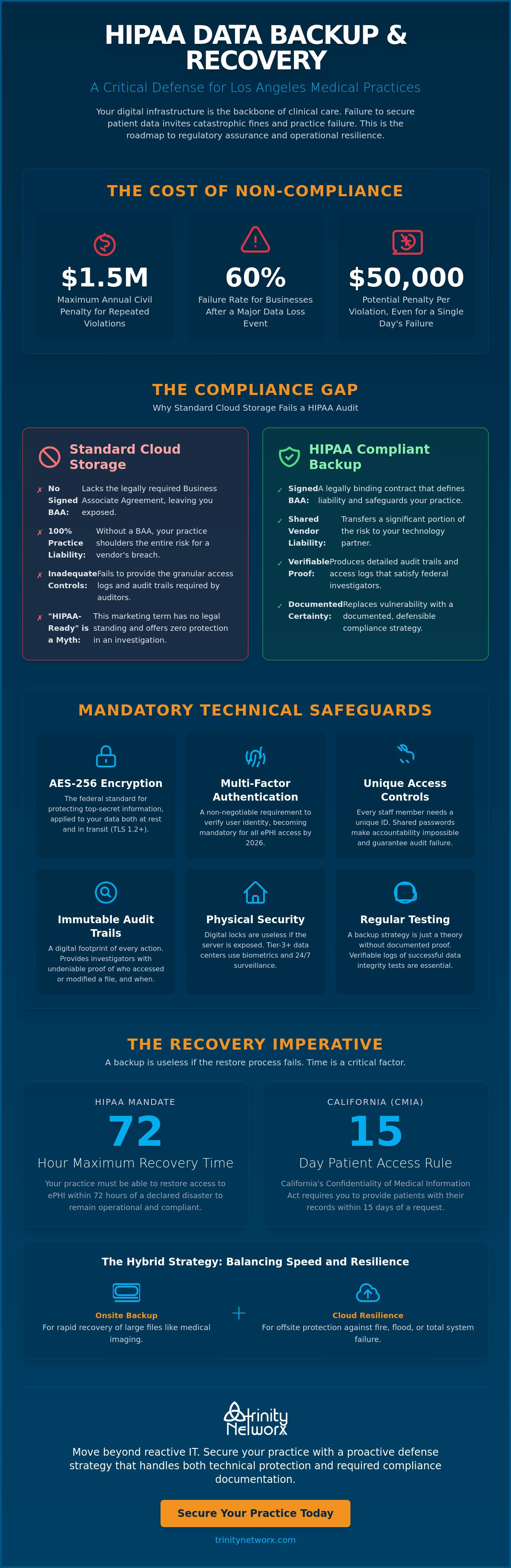 HIPAA compliant data backup for medical practices in Los Angeles