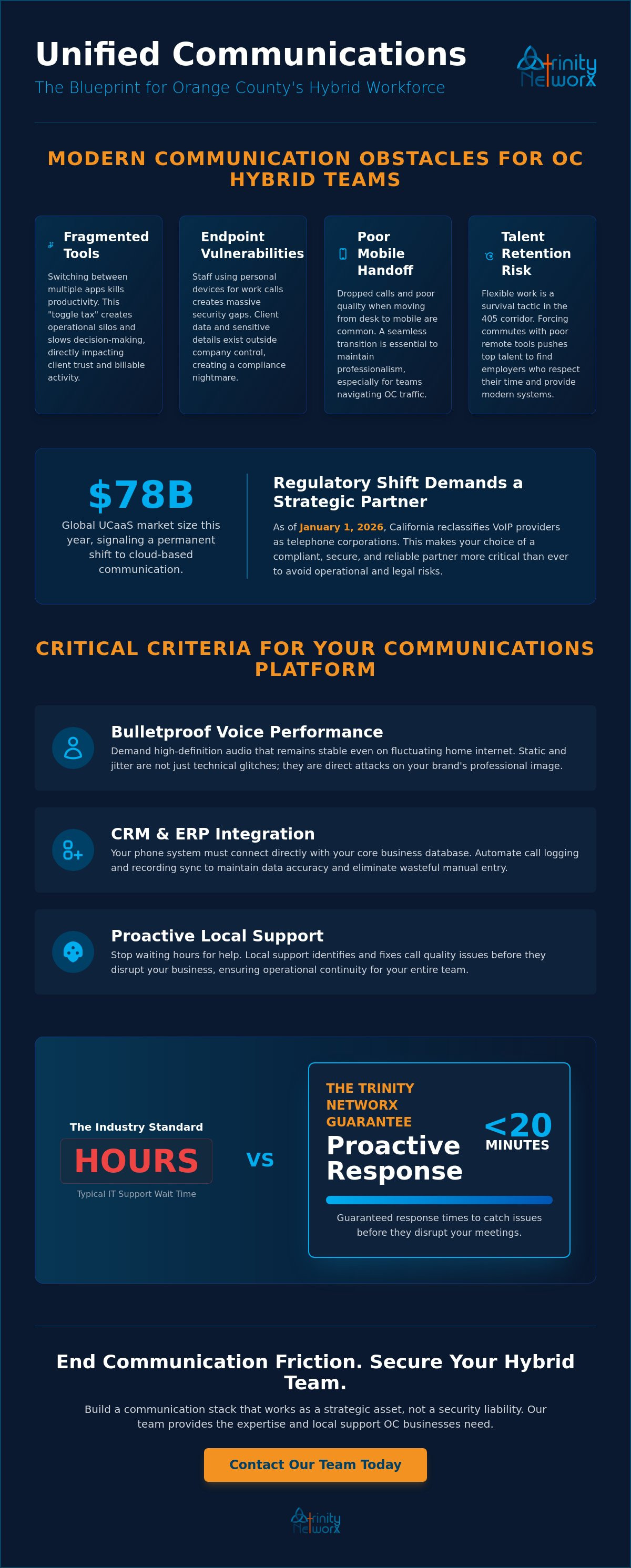 Unified communications solutions for hybrid teams in Orange County