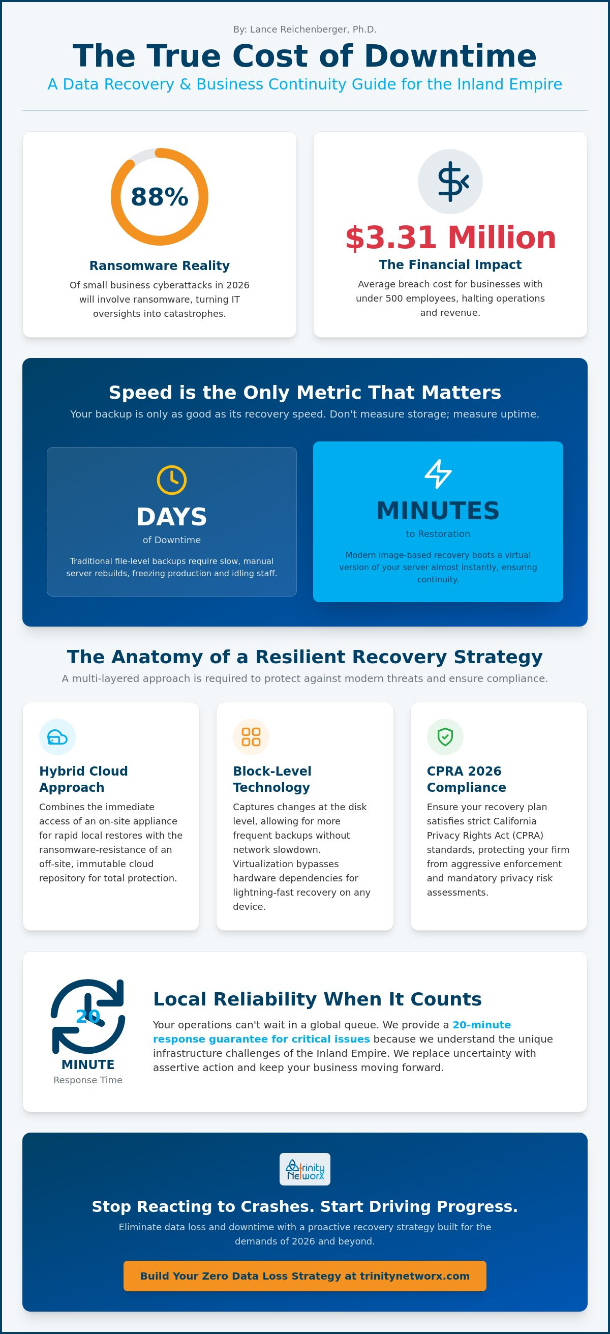 Data backup and recovery services in the Inland Empire
