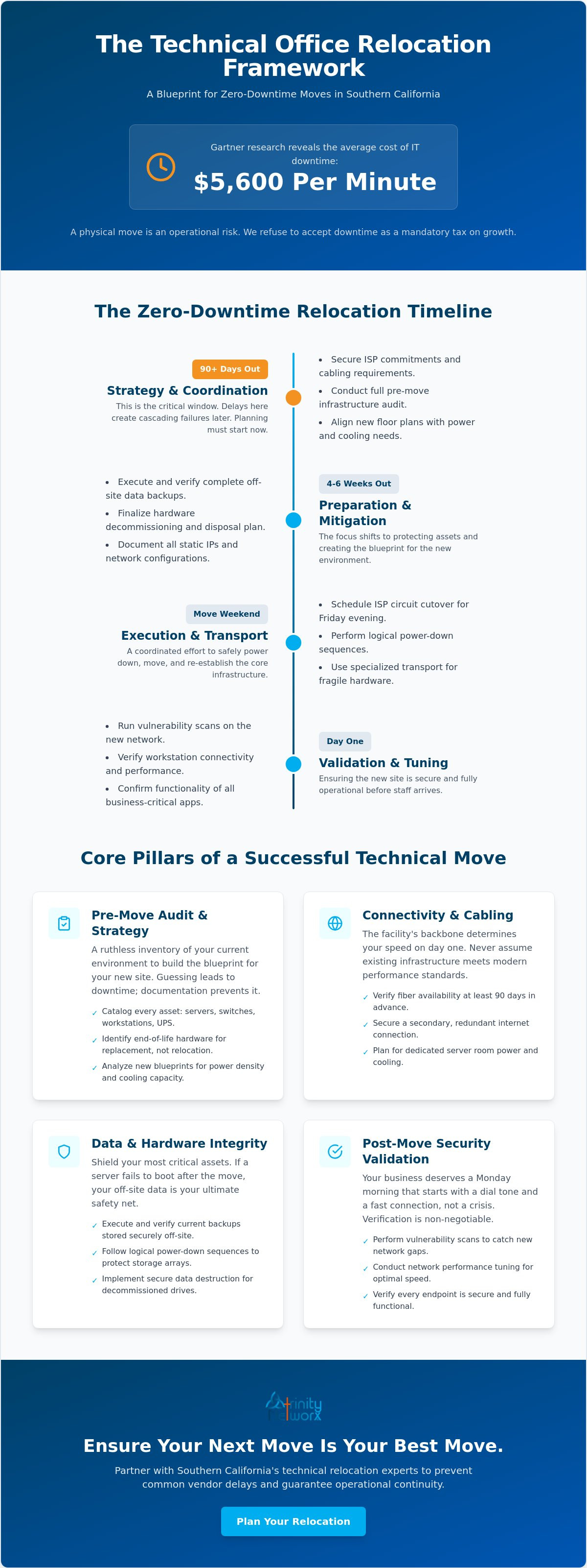 IT project management for office relocations in Southern California