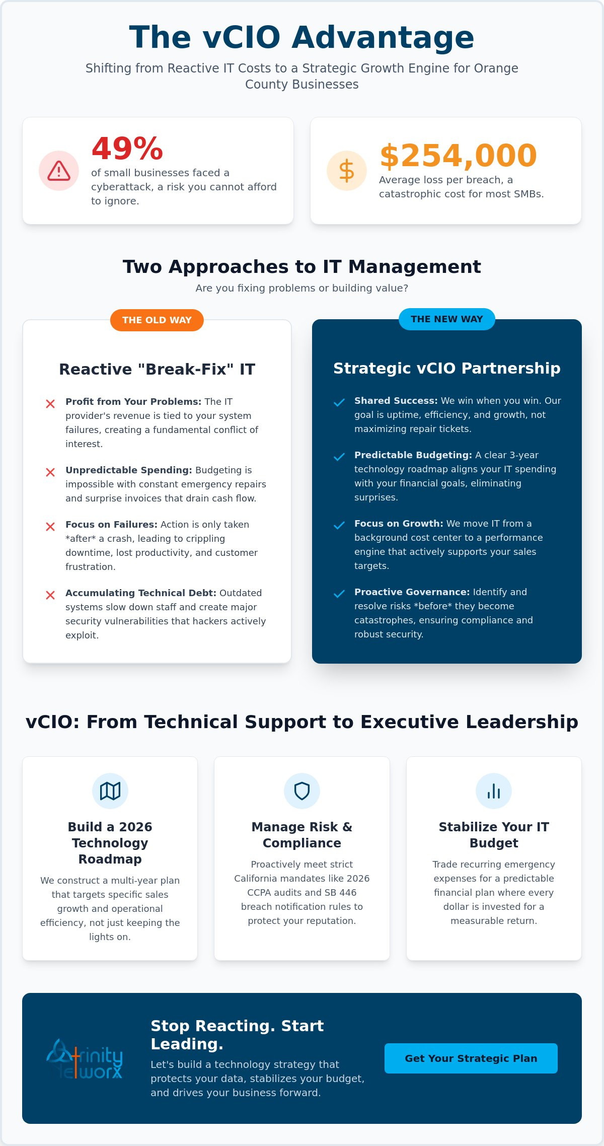 VCIO services for Orange County businesses