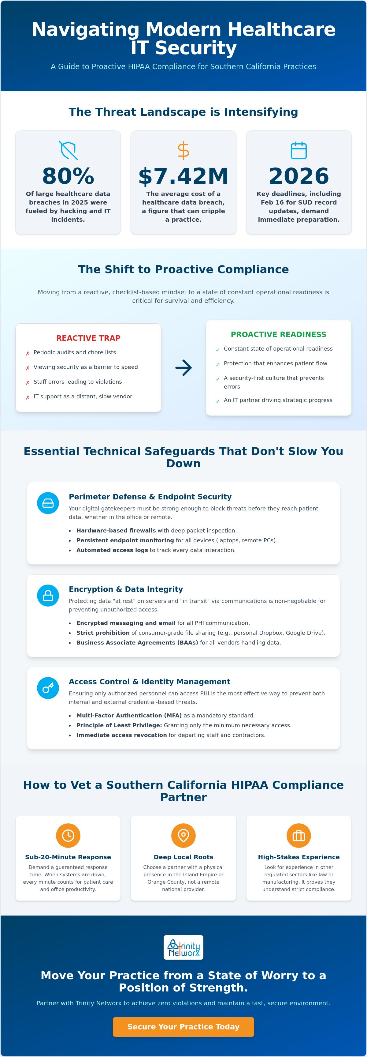 Southern California HIPAA compliance IT consultants