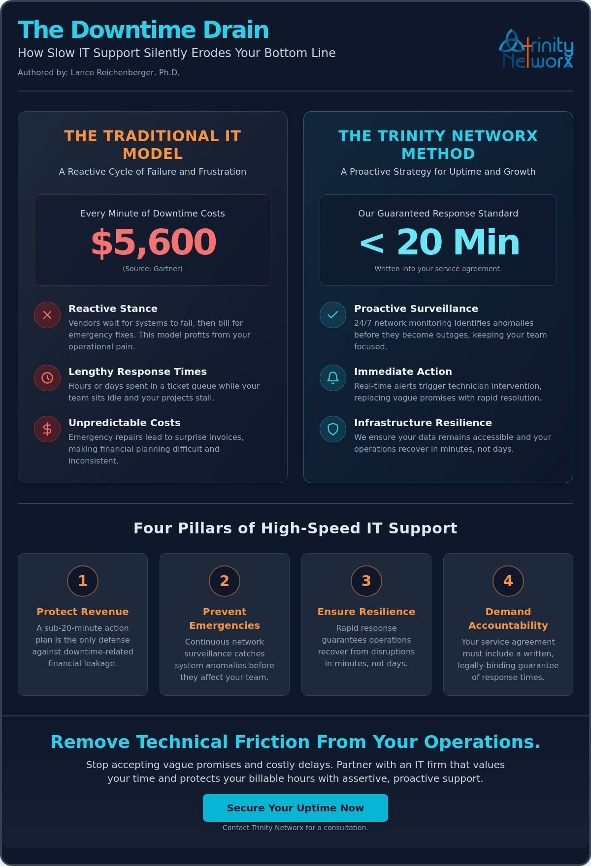 Fast response IT support for businesses in Orange County