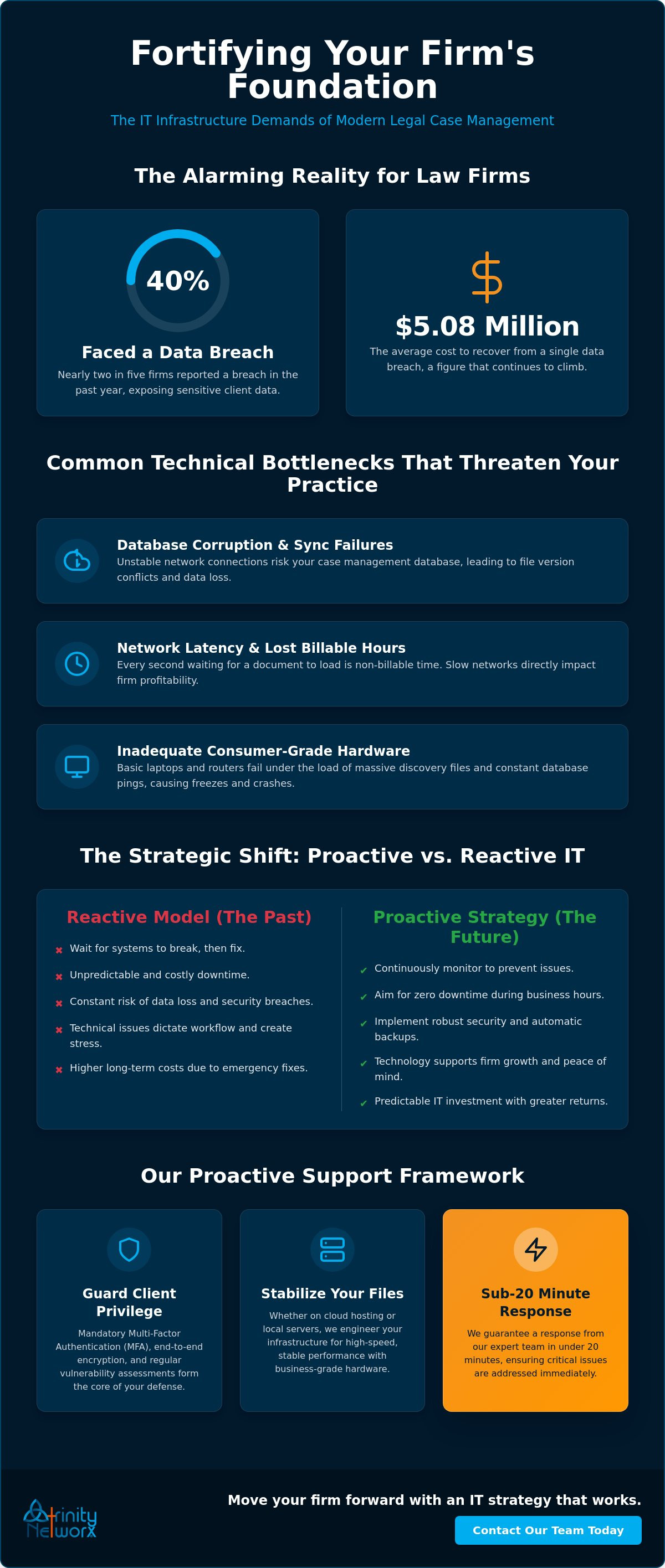 IT support for legal case management software