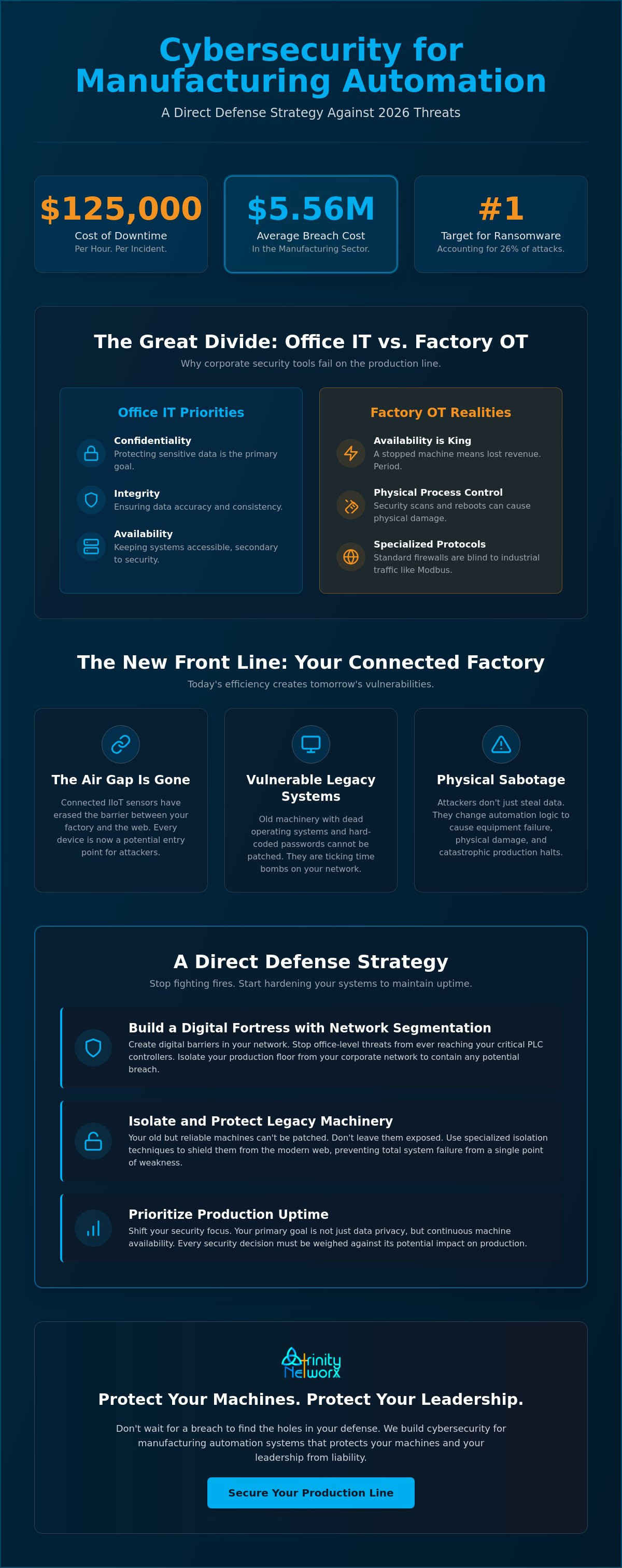 Cybersecurity for manufacturing automation systems