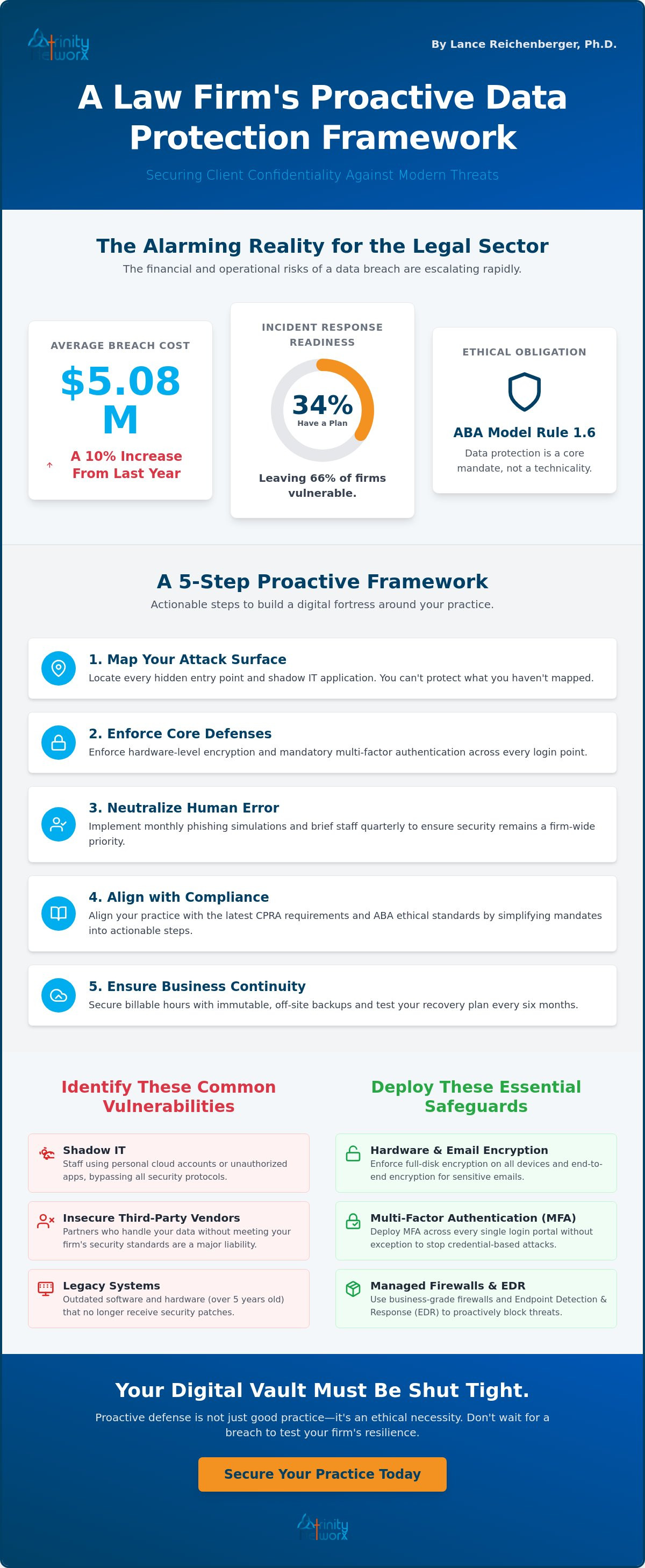 Protecting client data in a law firm