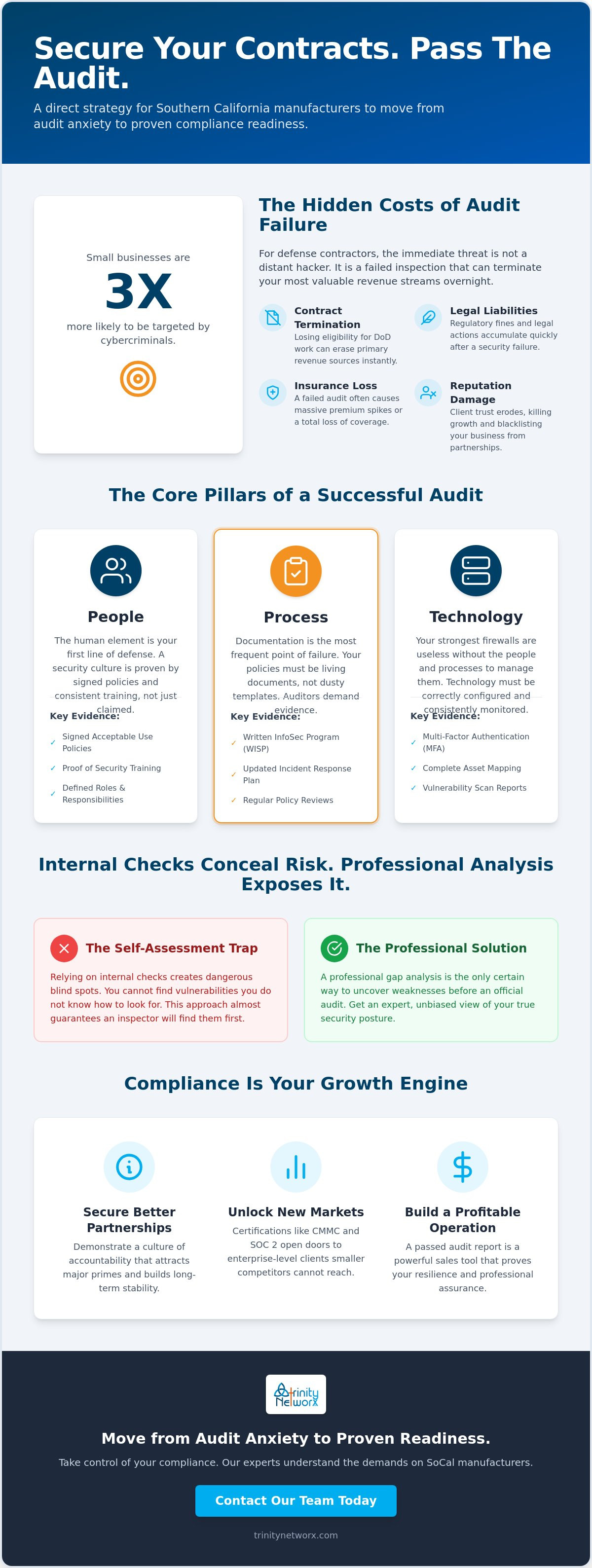 How to pass a cybersecurity audit