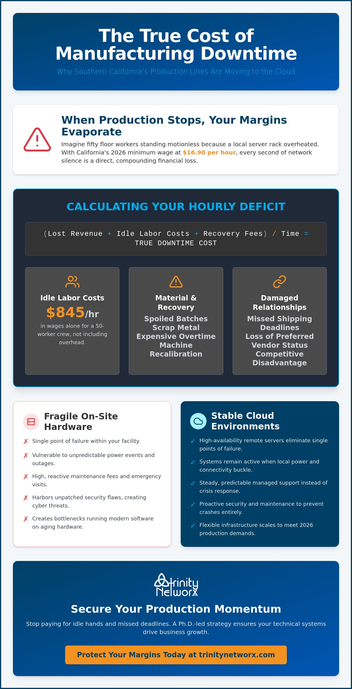 Cloud computing for manufacturing in Southern California