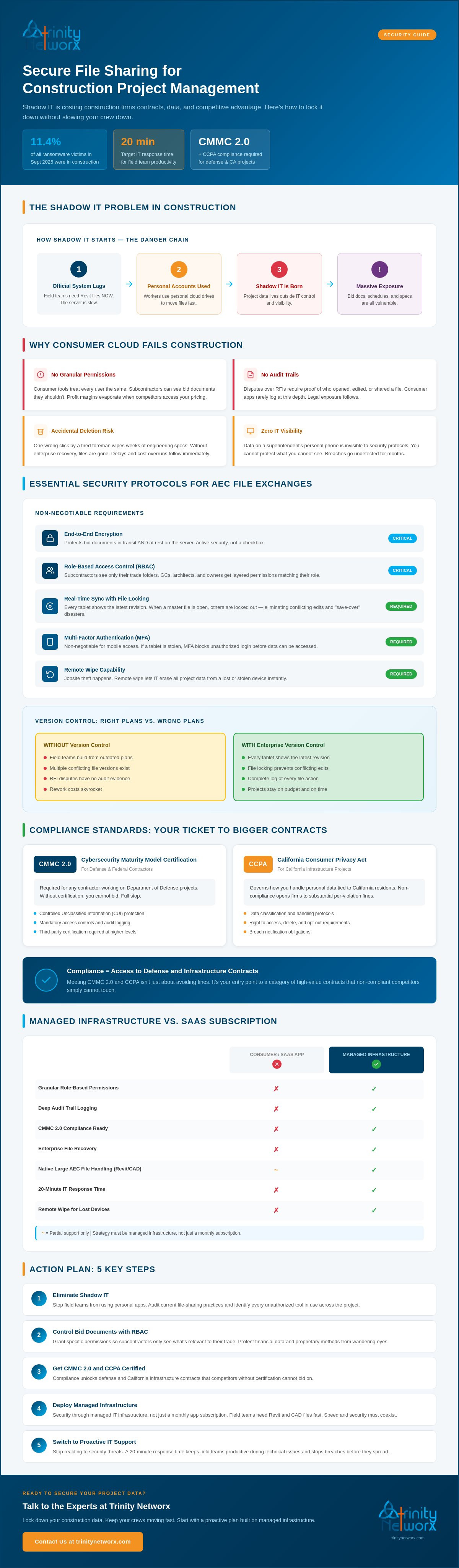 Secure file sharing for construction project management