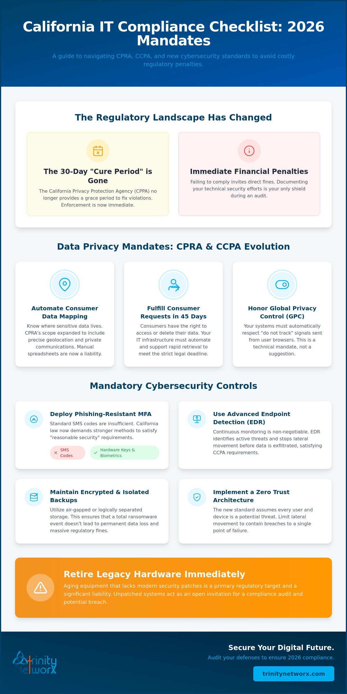 IT compliance checklist for California businesses 2026