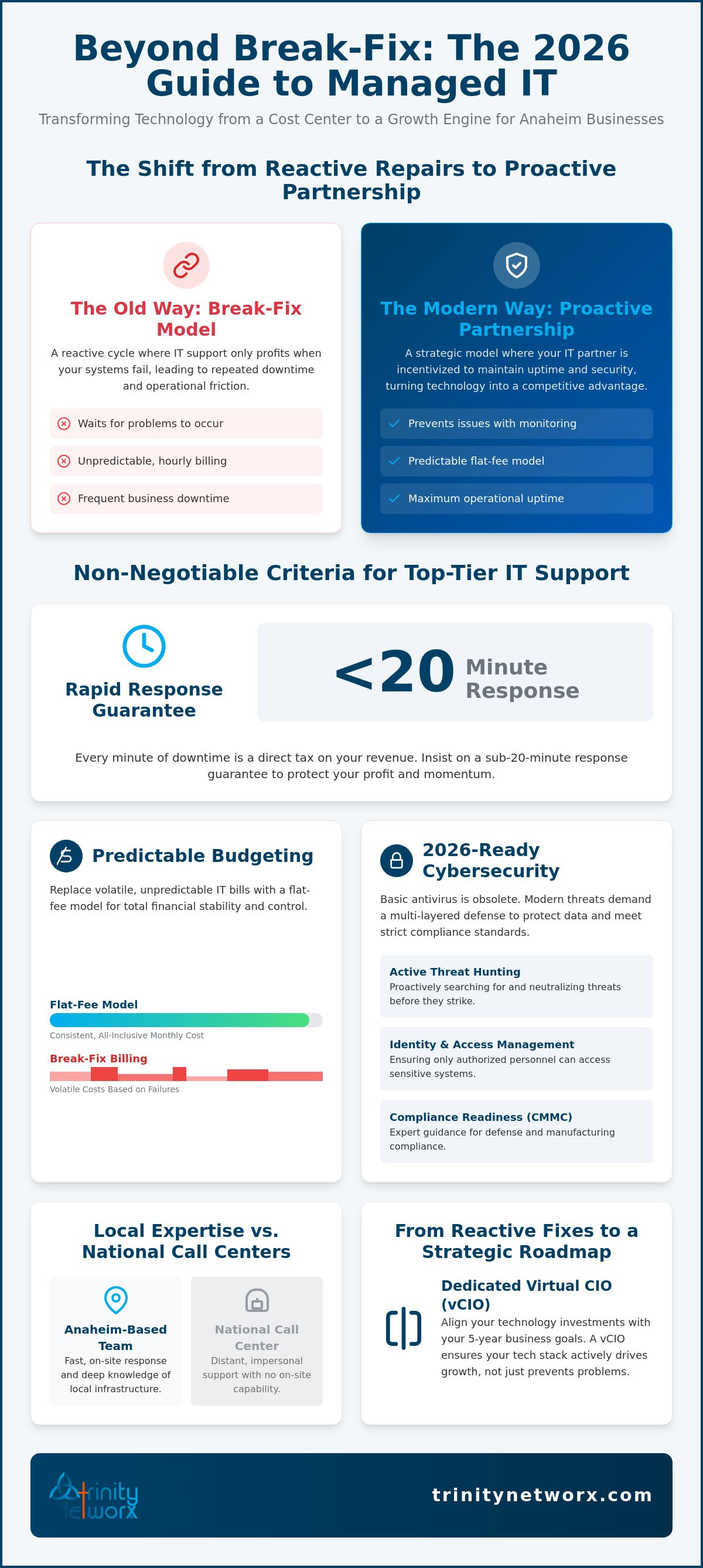 Best managed IT services in Anaheim