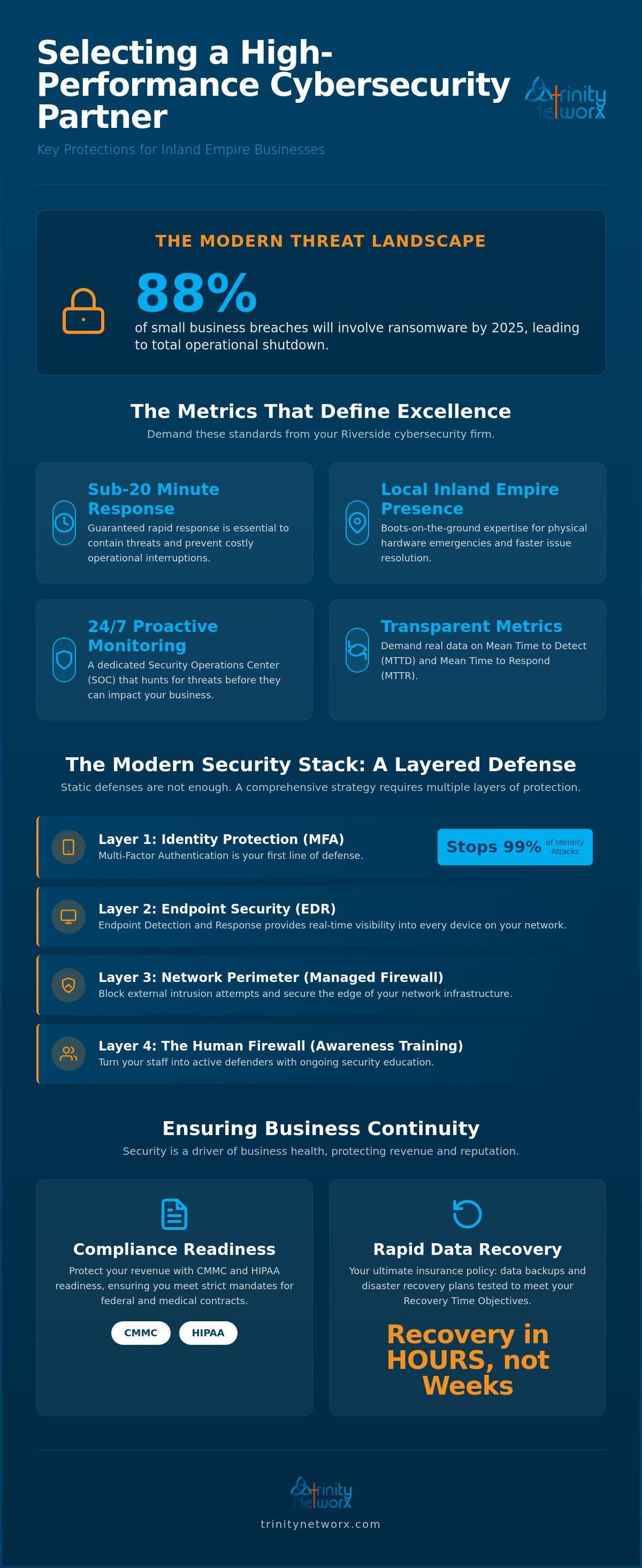 Top-rated cybersecurity firm in Riverside