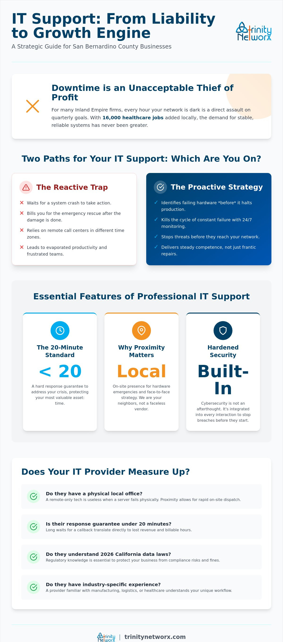 Local IT helpdesk support in San Bernardino County