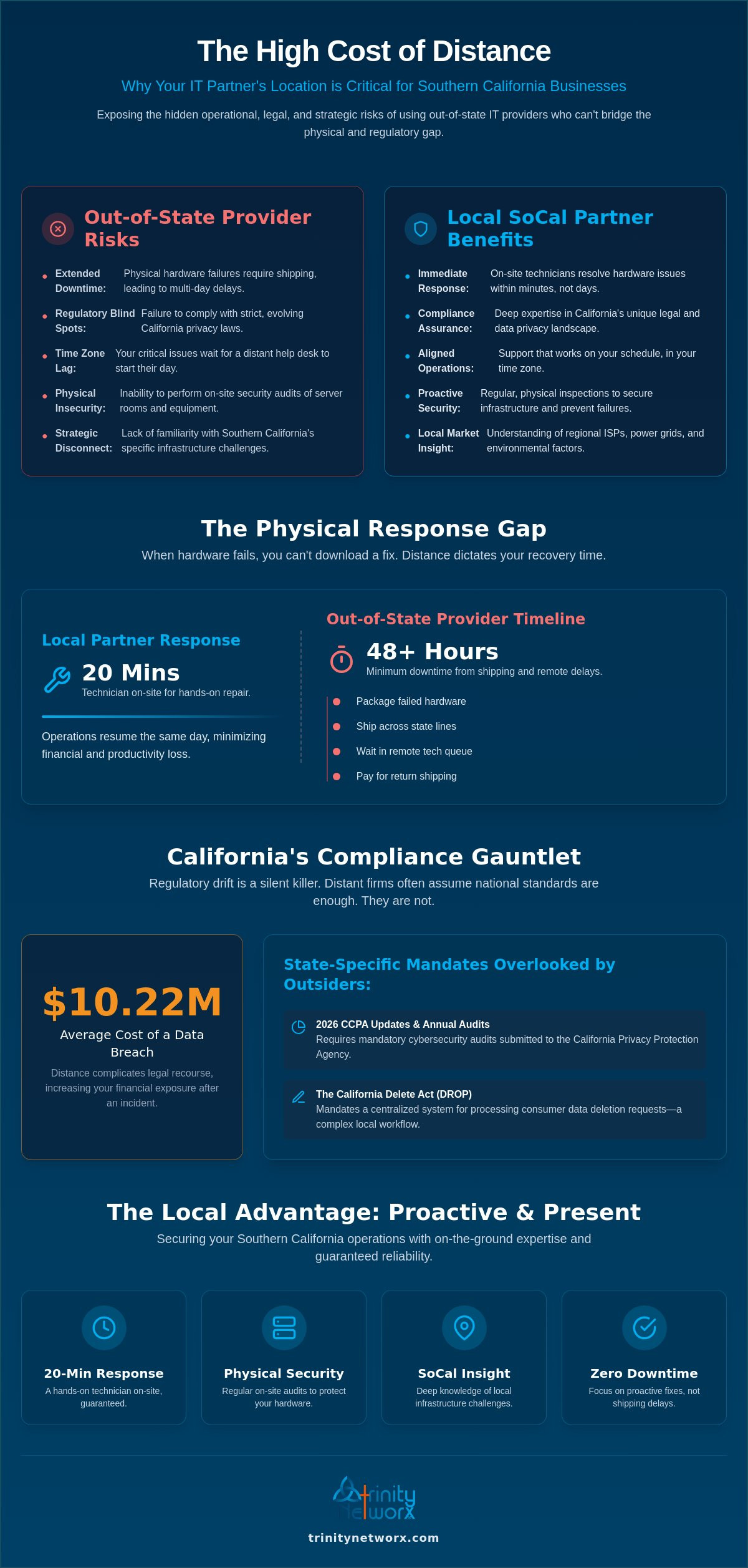 Risks of using an out-of-state IT provider