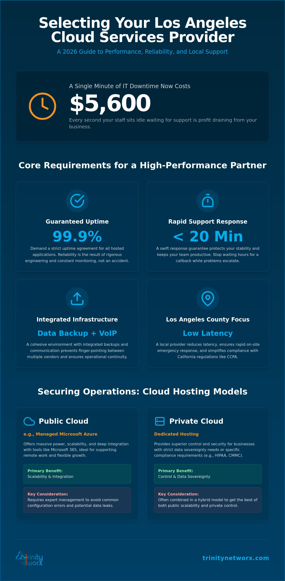 Cloud services provider for businesses in Los Angeles County