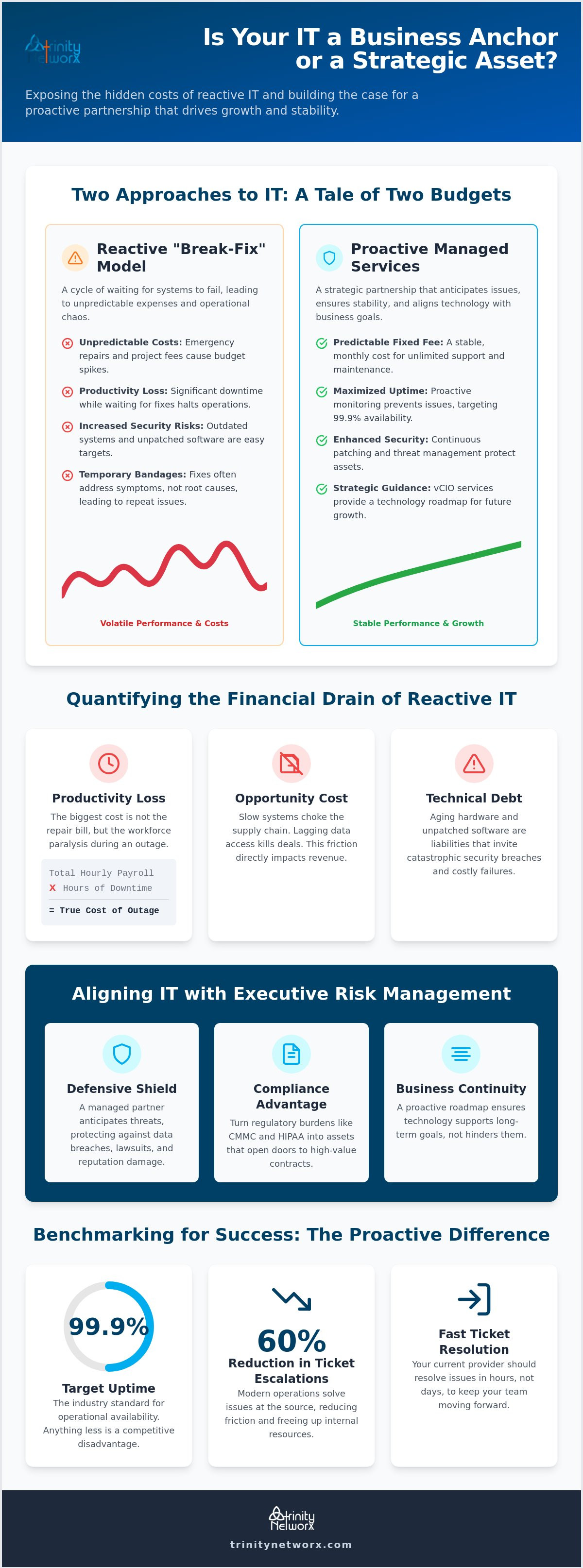 Getting buy-in for a new IT services contract