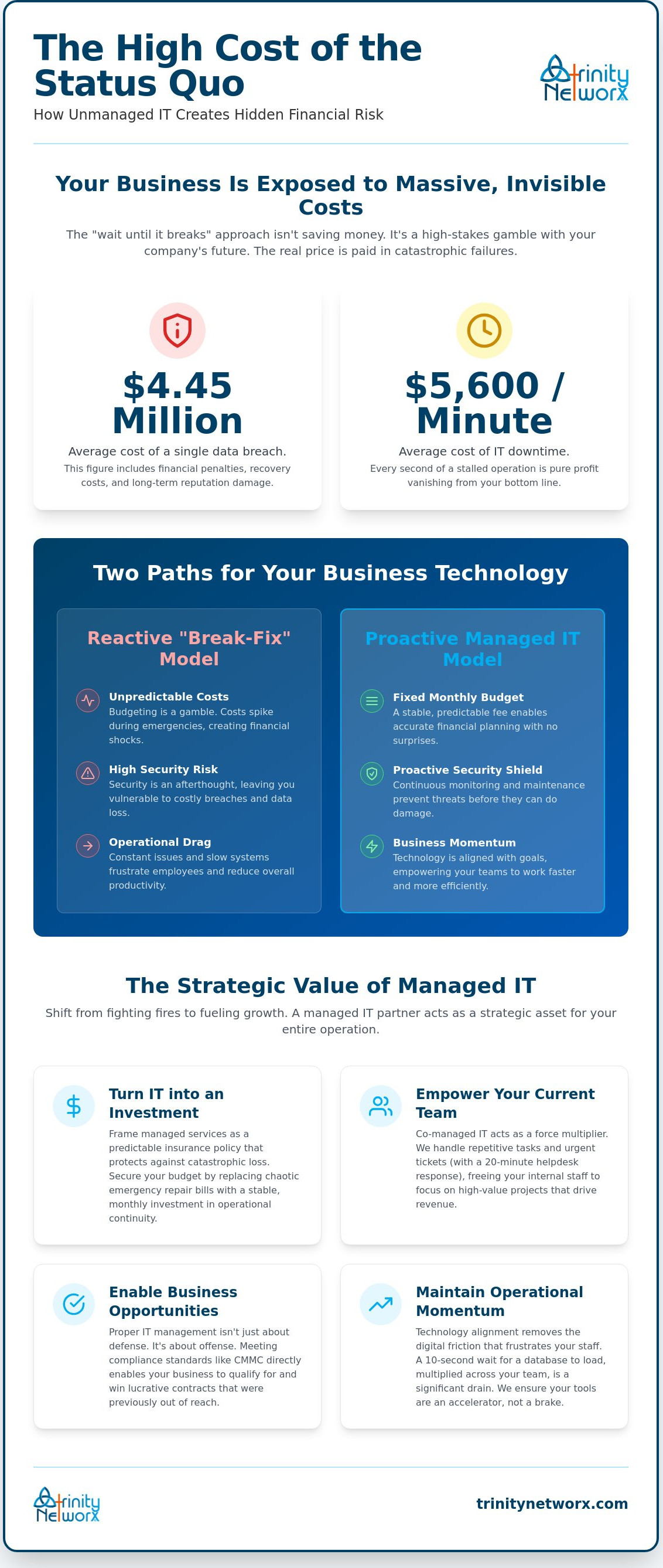 Explaining the value of managed IT to a non-technical boss