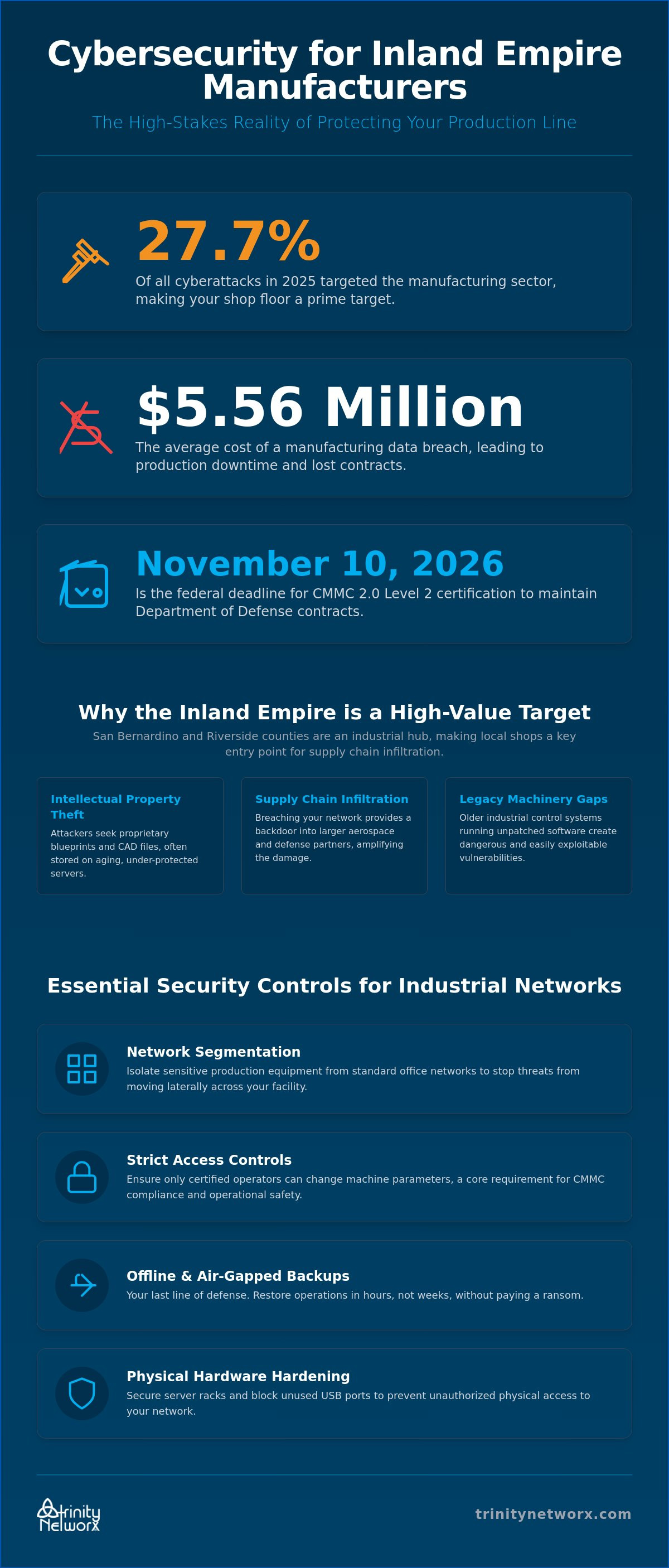 Inland Empire cybersecurity services for manufacturers