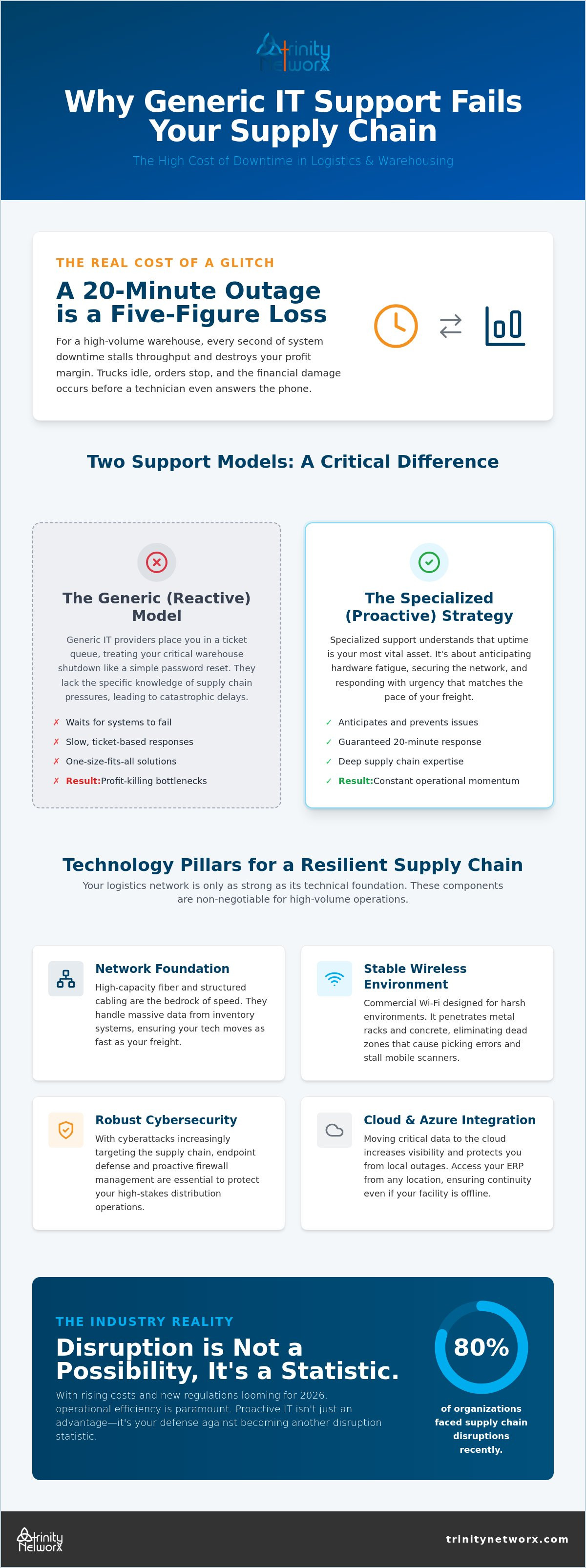 IT support that understands supply chain challenges
