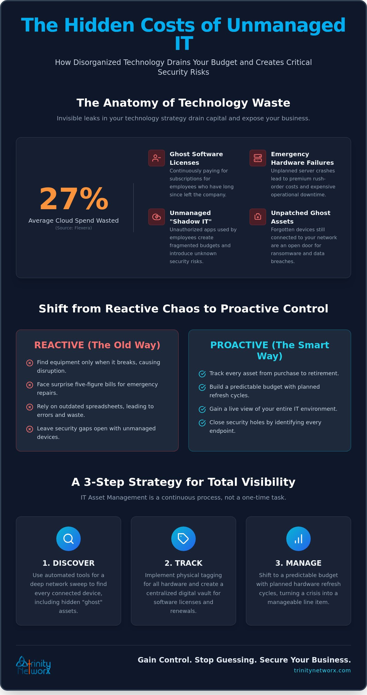 IT asset management for small business