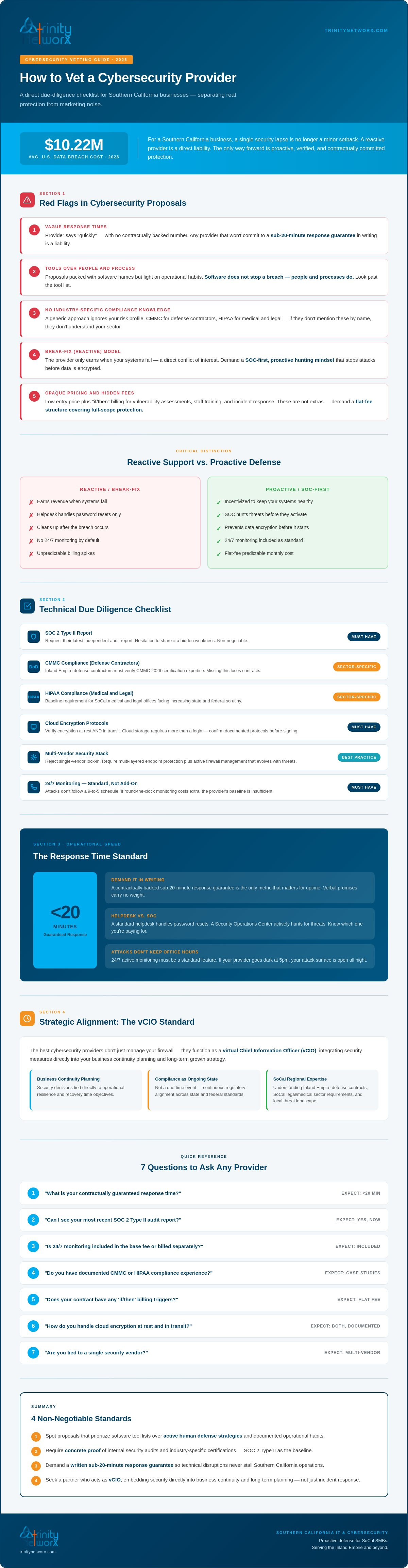 How to vet a cybersecurity provider