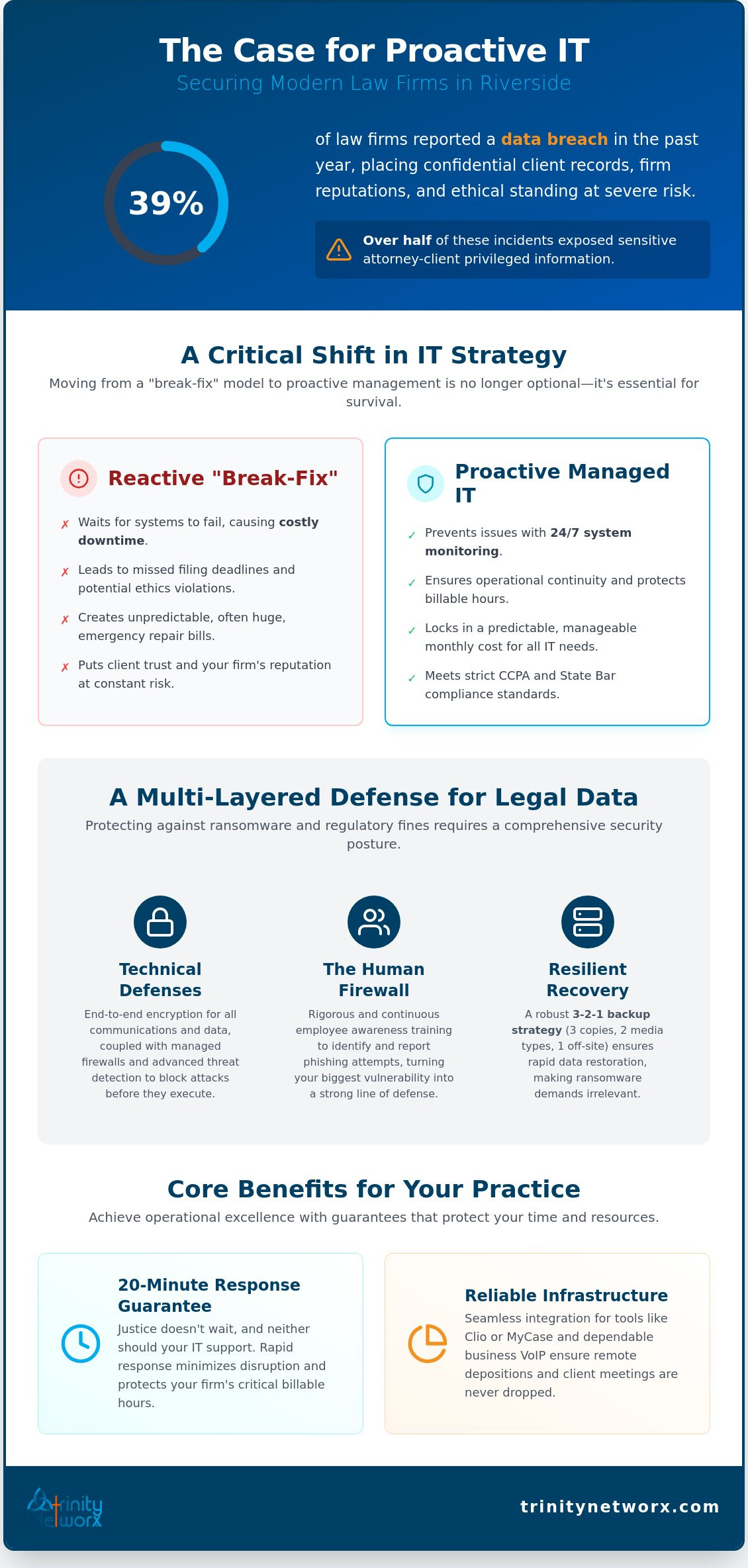 Managed IT services for law firms in Riverside