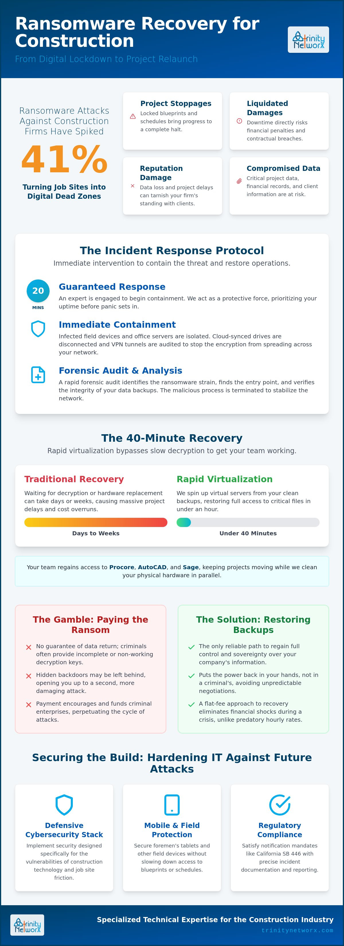 Ransomware recovery services in Los Angeles