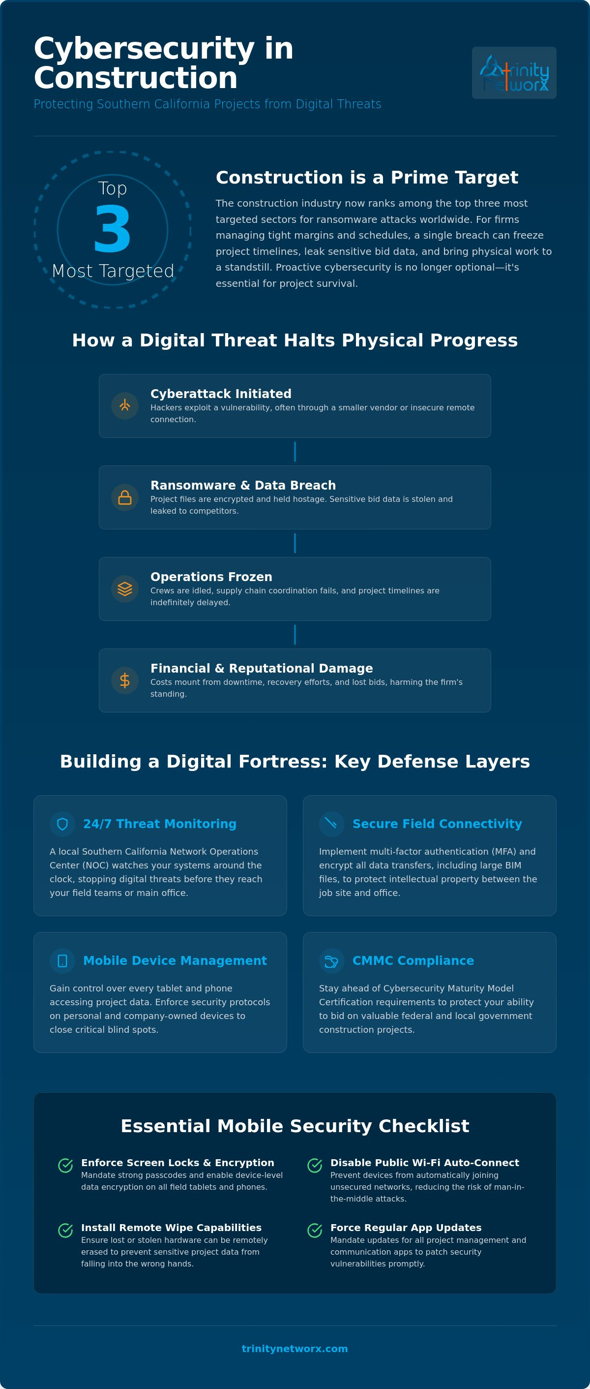 Cybersecurity for commercial construction in Southern California