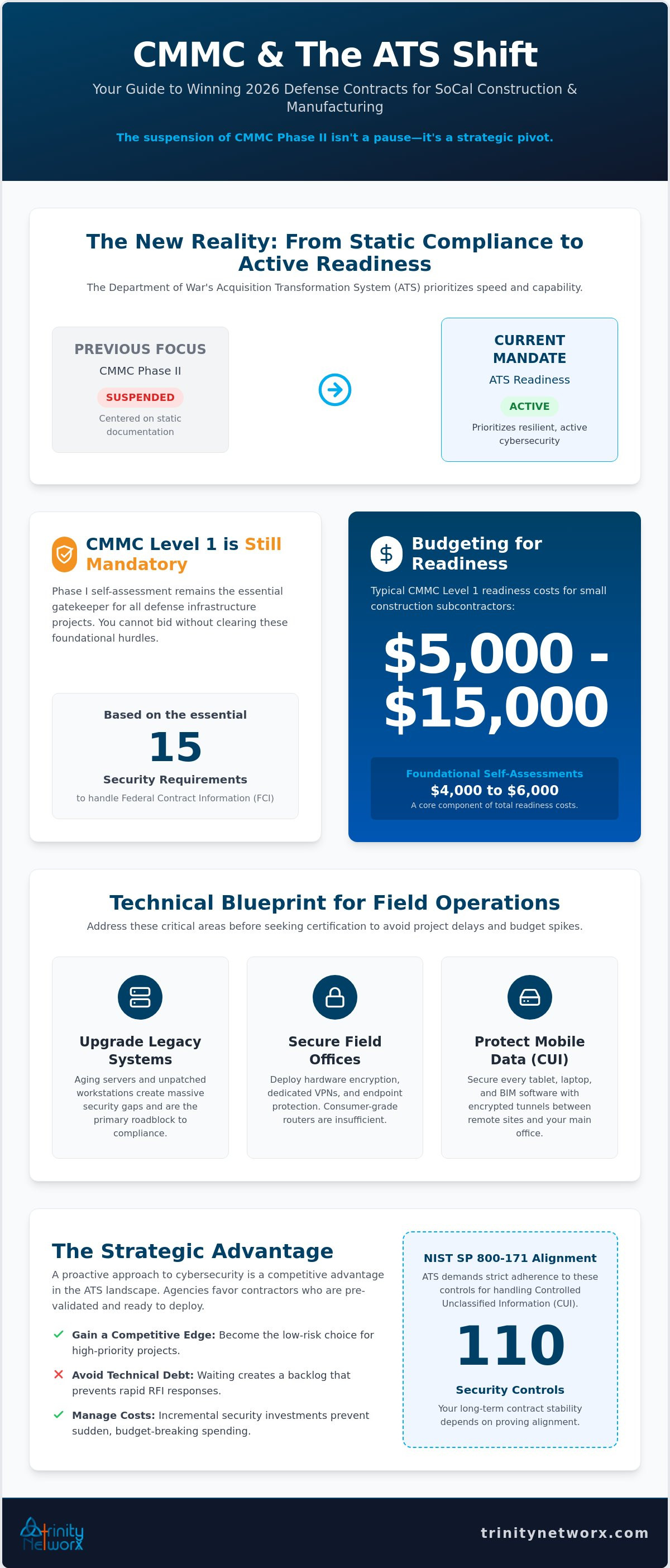CMMC compliance costs for SoCal manufacturers