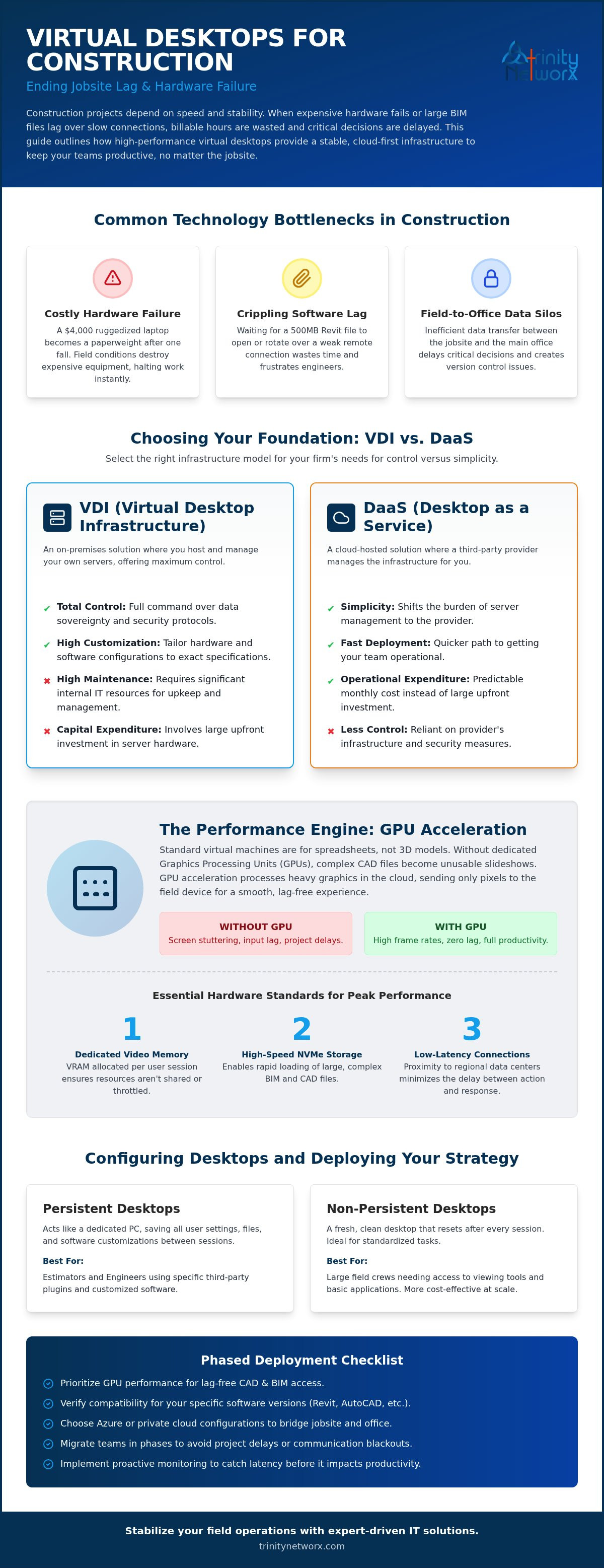 Virtual desktop solutions for construction firms
